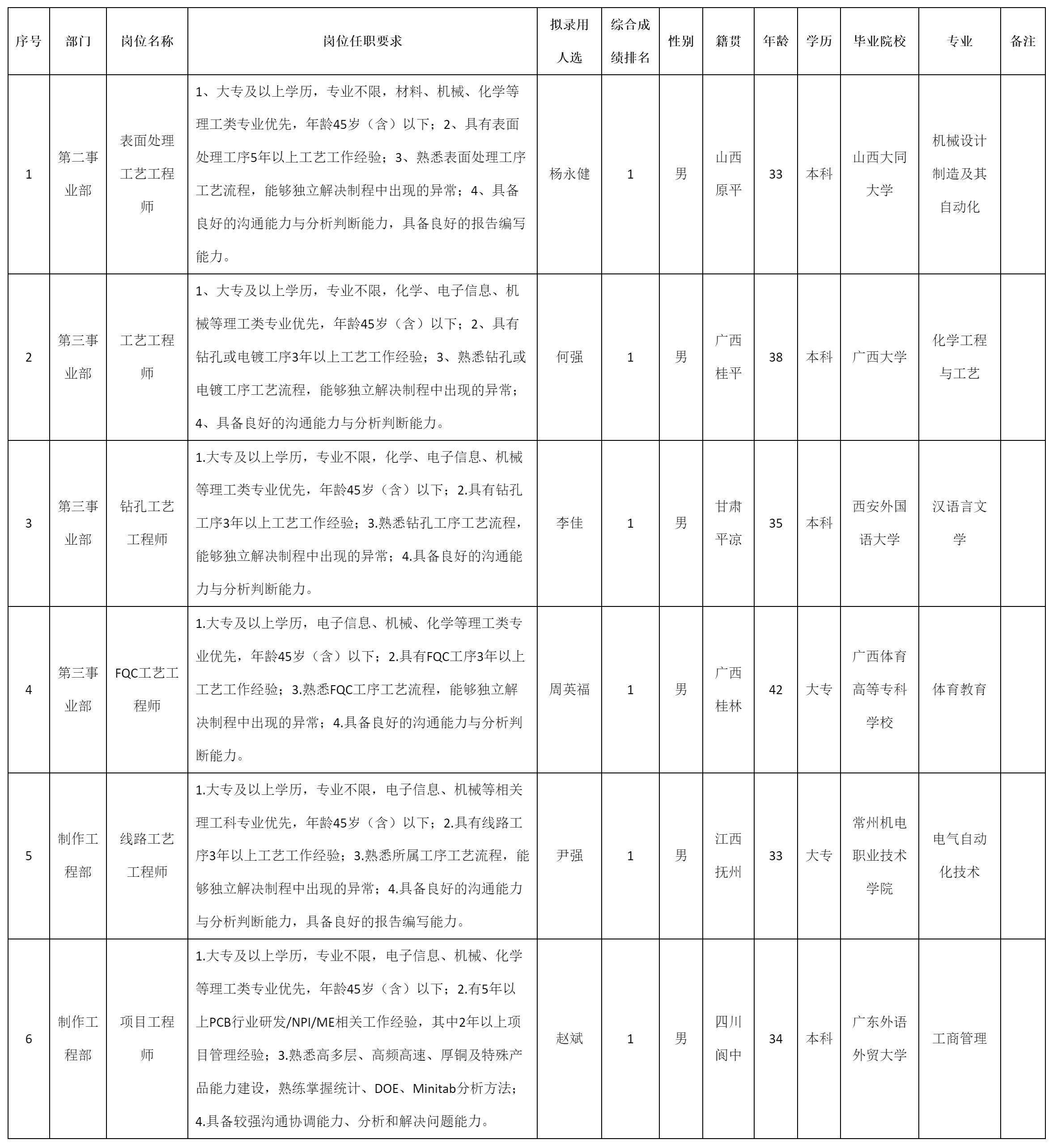 鉆孔工藝工程師.png
