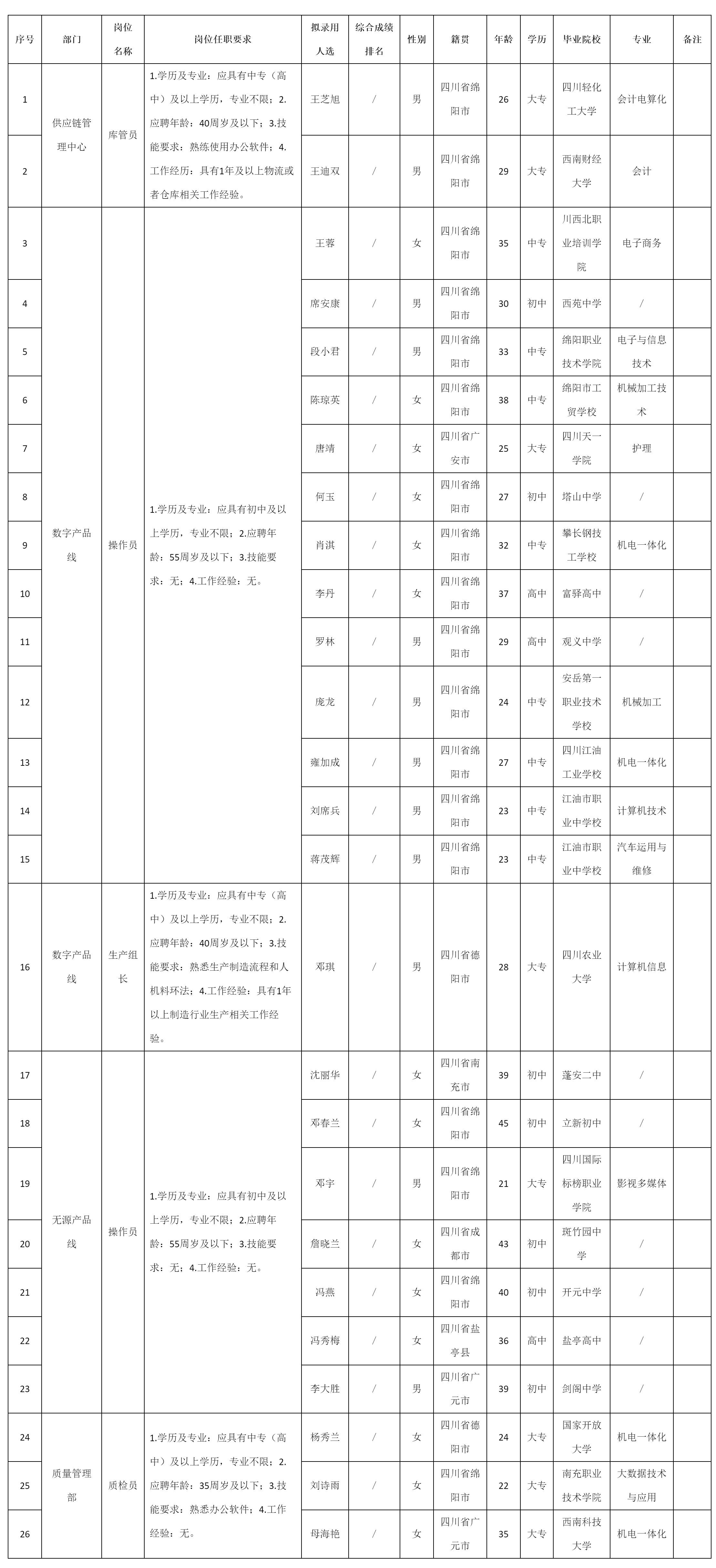 庫管員等.png