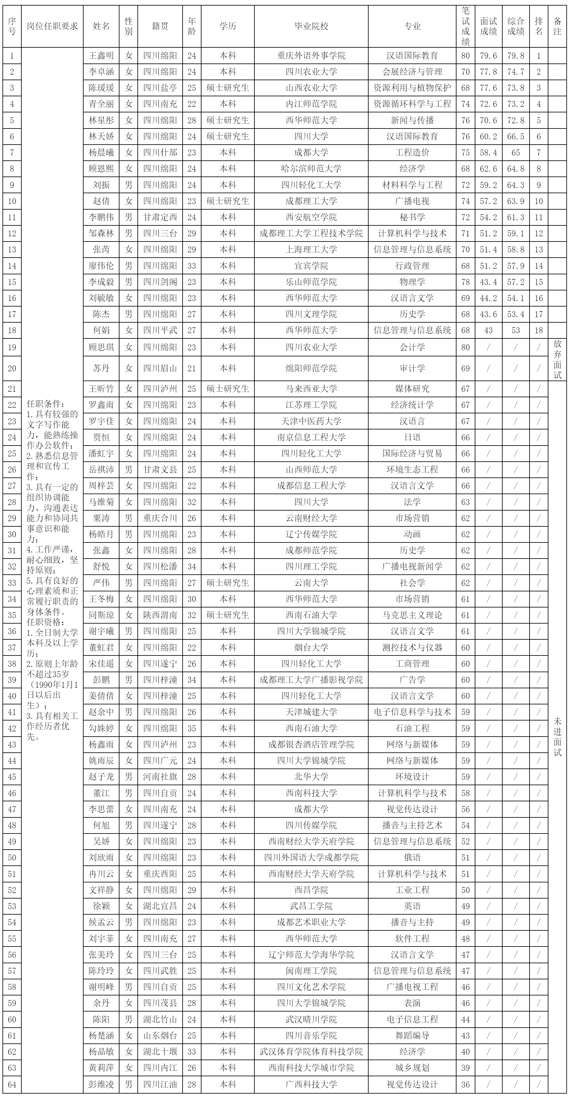 行政管理部.png