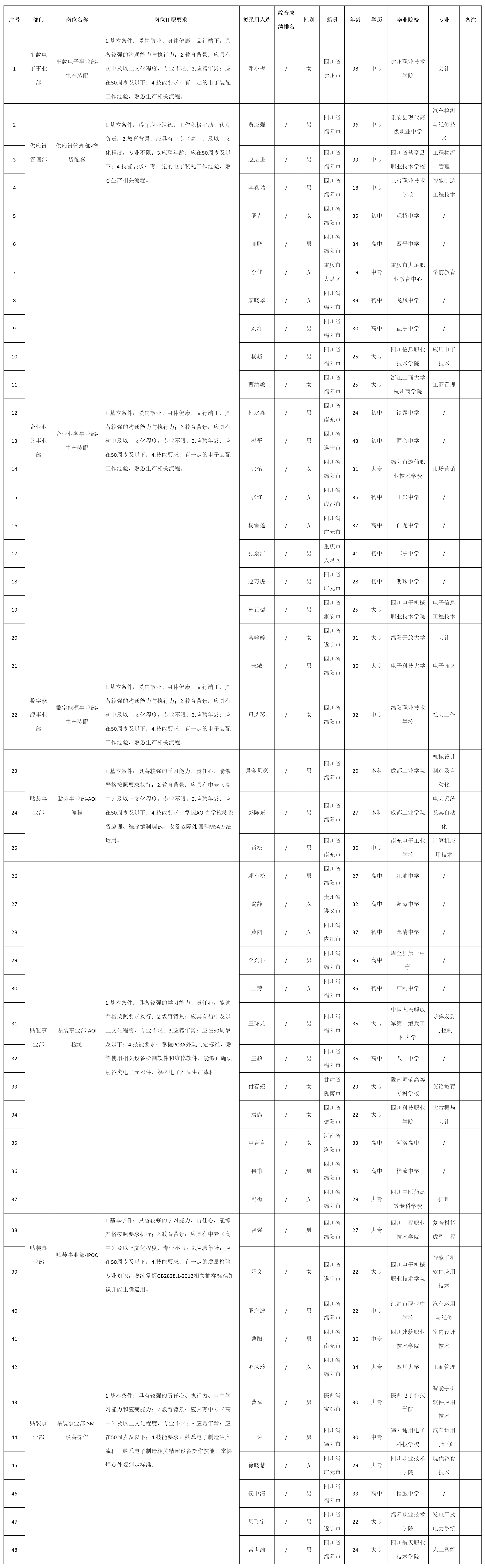 生產裝配.png