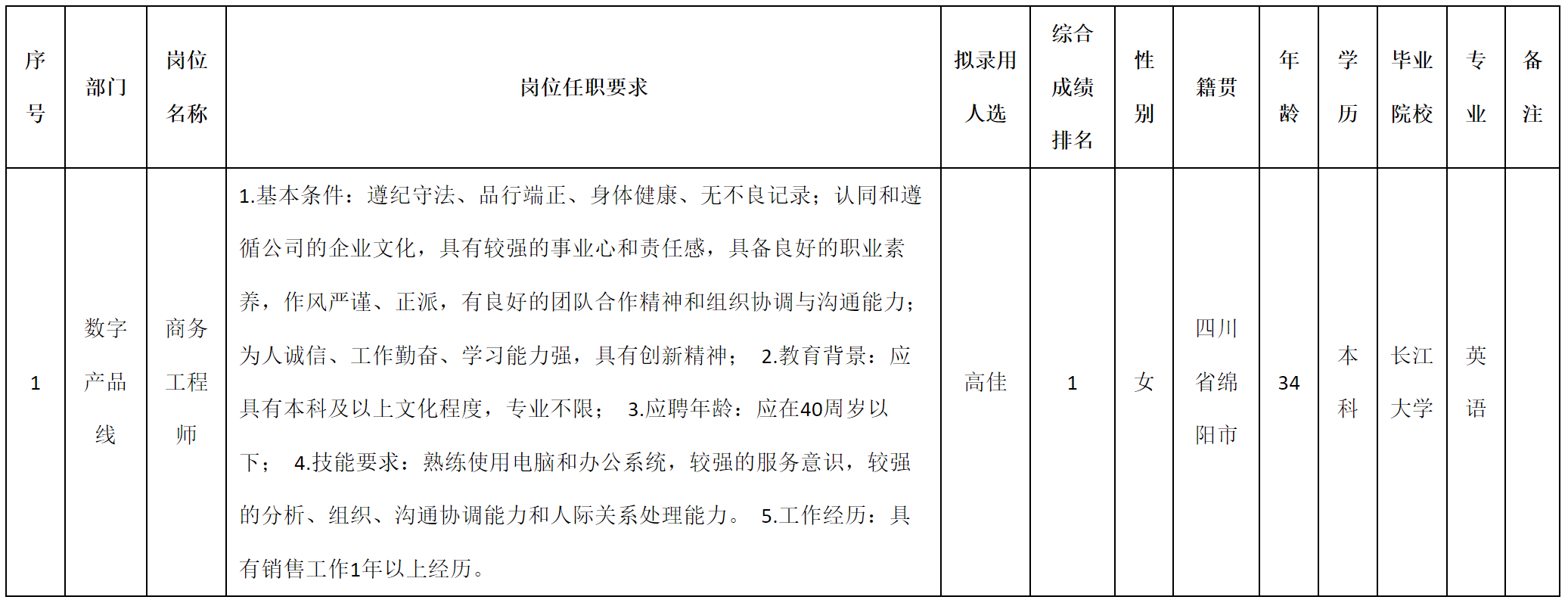 商務(wù)工程.png