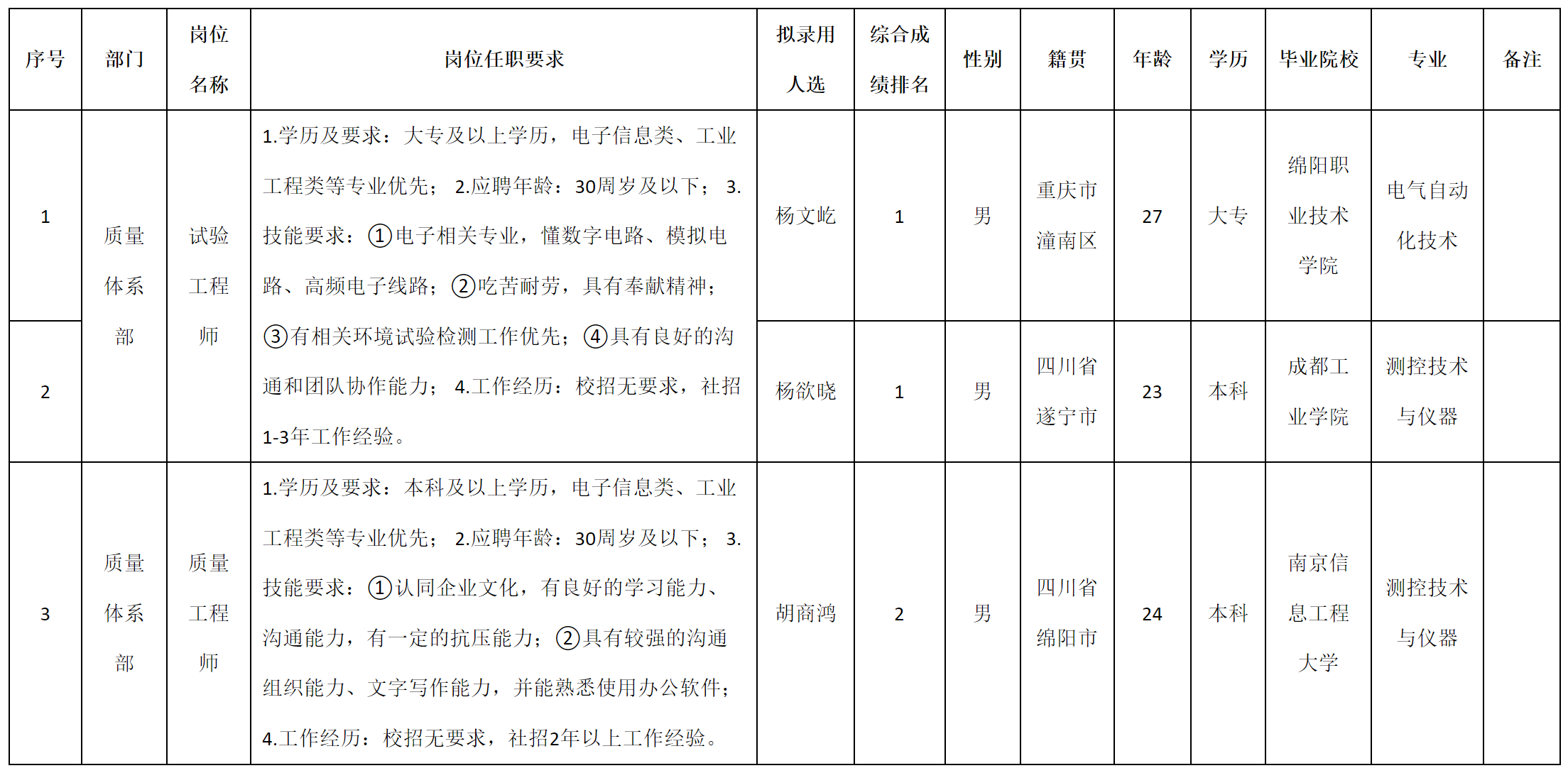 試驗.png