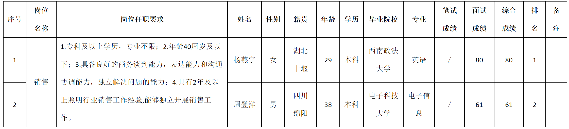 銷售.png