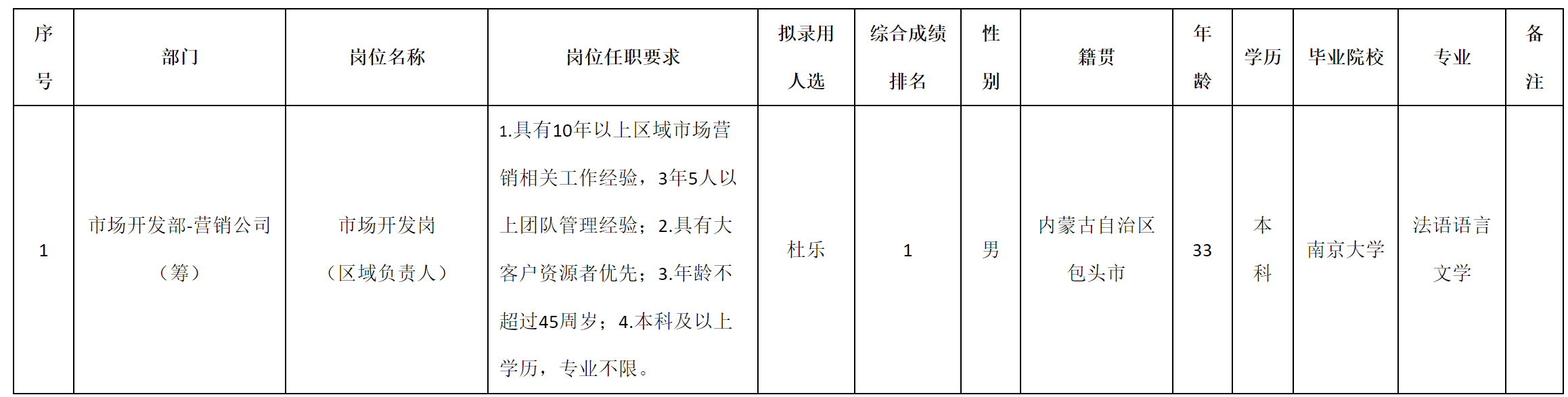 負責人.png
