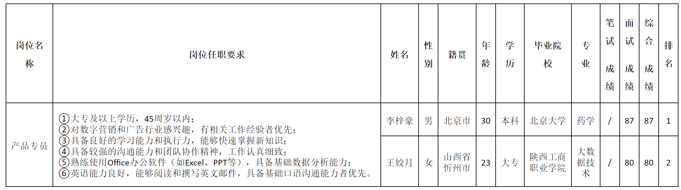 產品專員.png