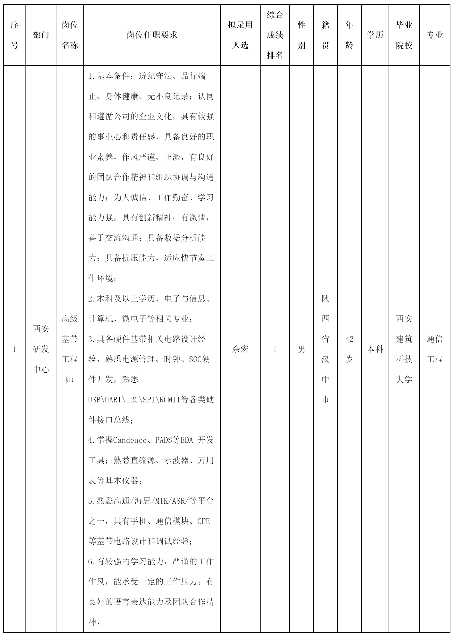 基帶工程師.png