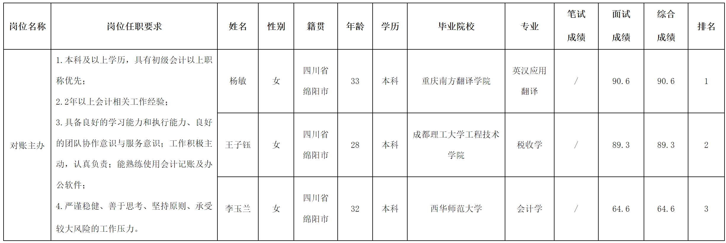 對(duì)賬.png