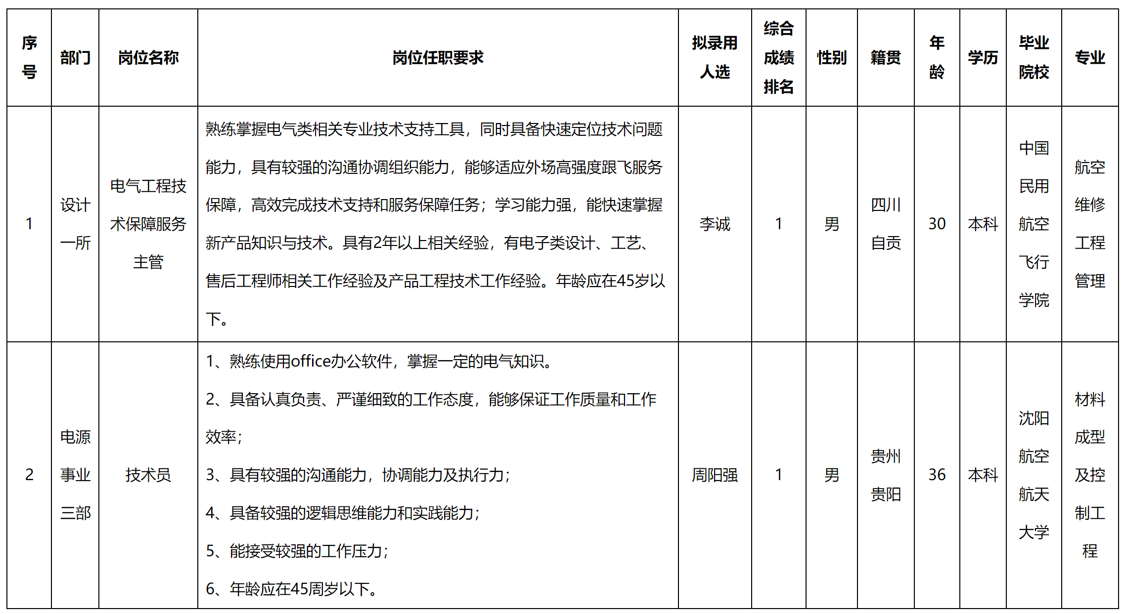 主管.png