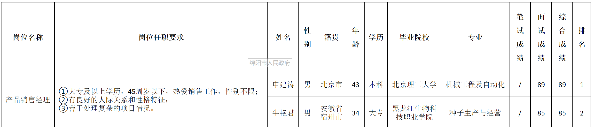 銷售.png