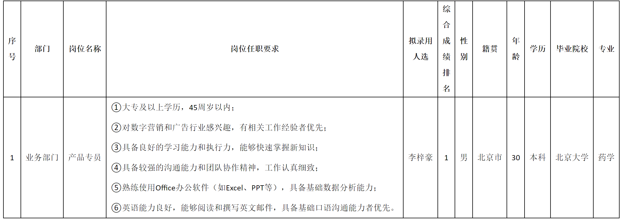 產(chǎn)品專員.png