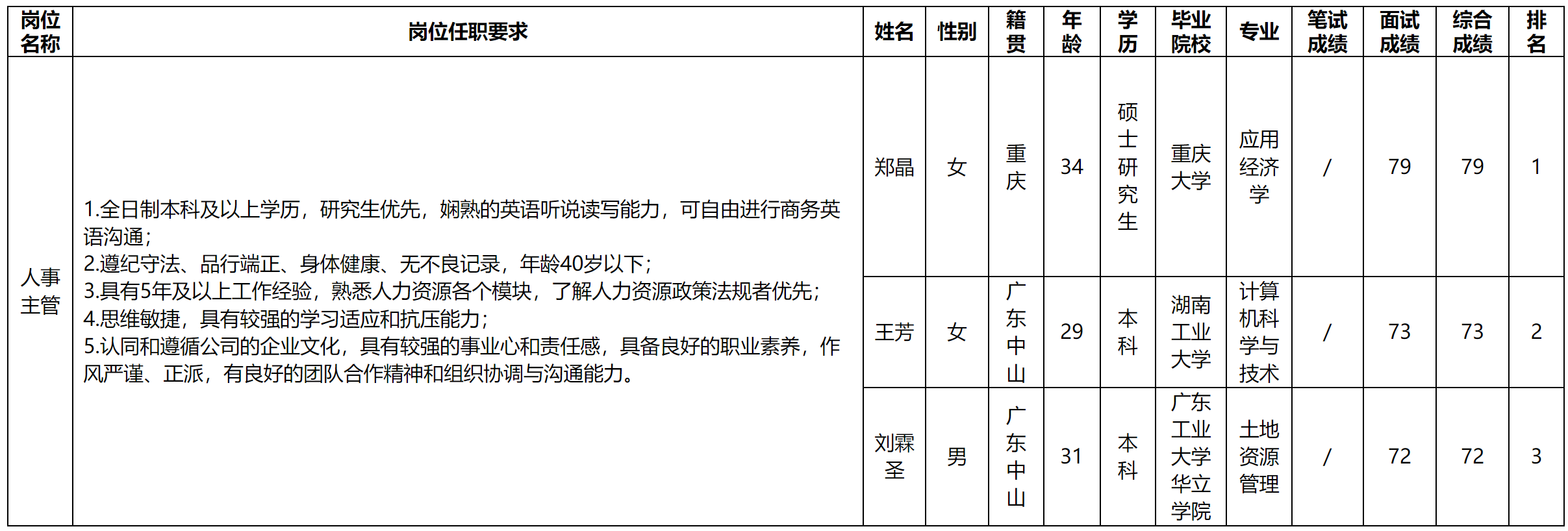 人事.png