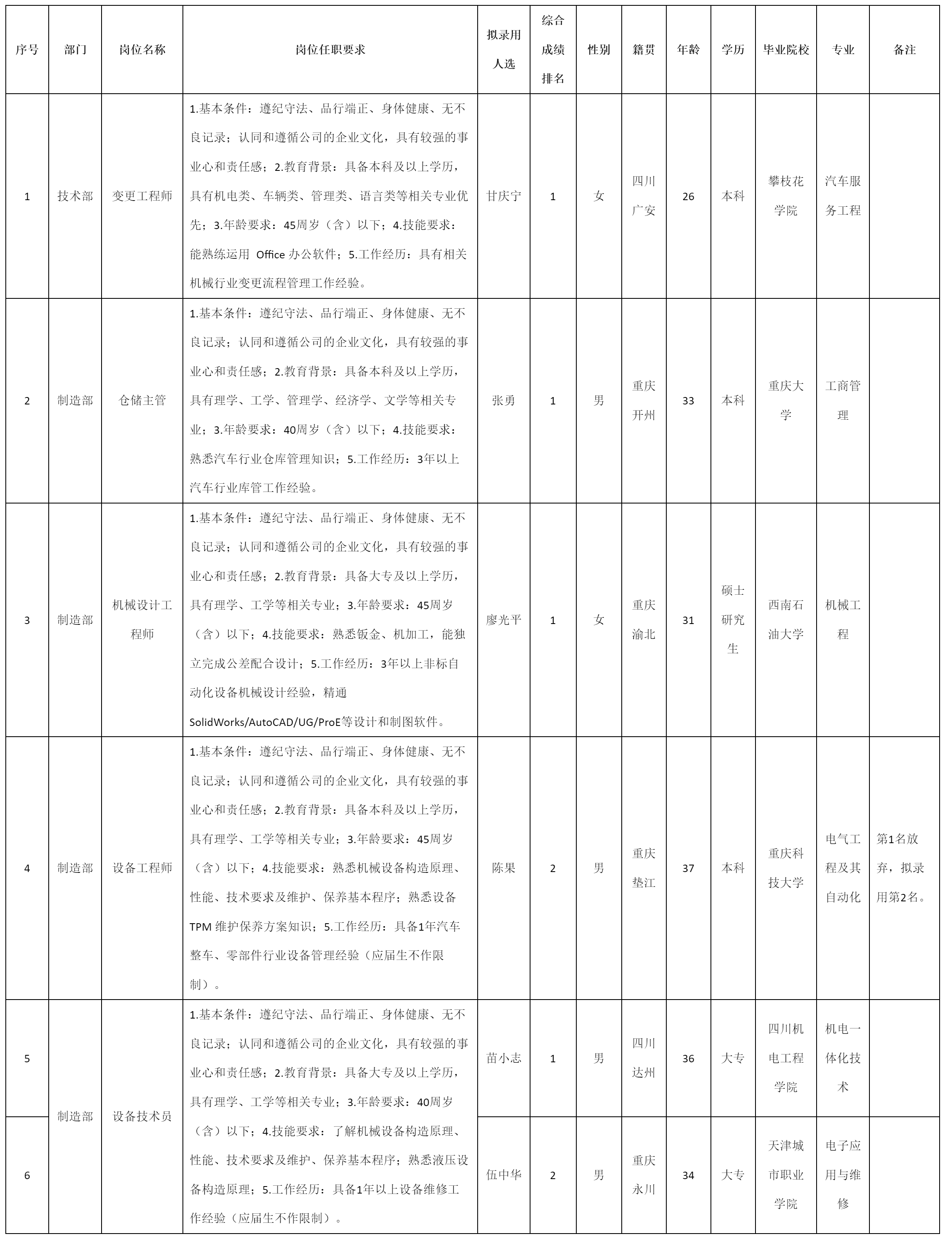 變更工程師.png