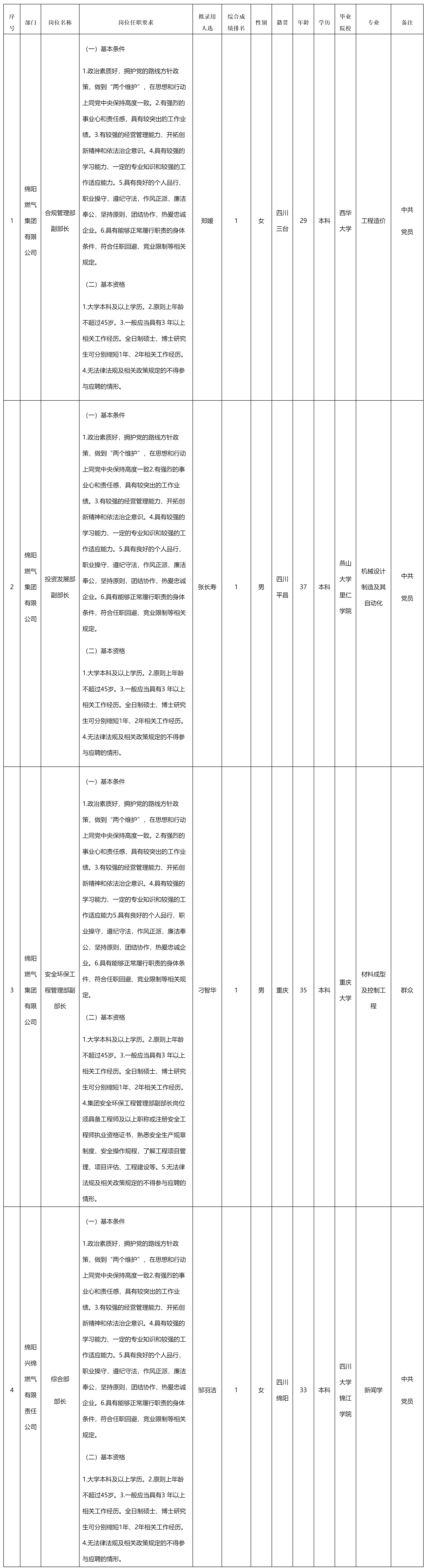 綿陽燃氣.png