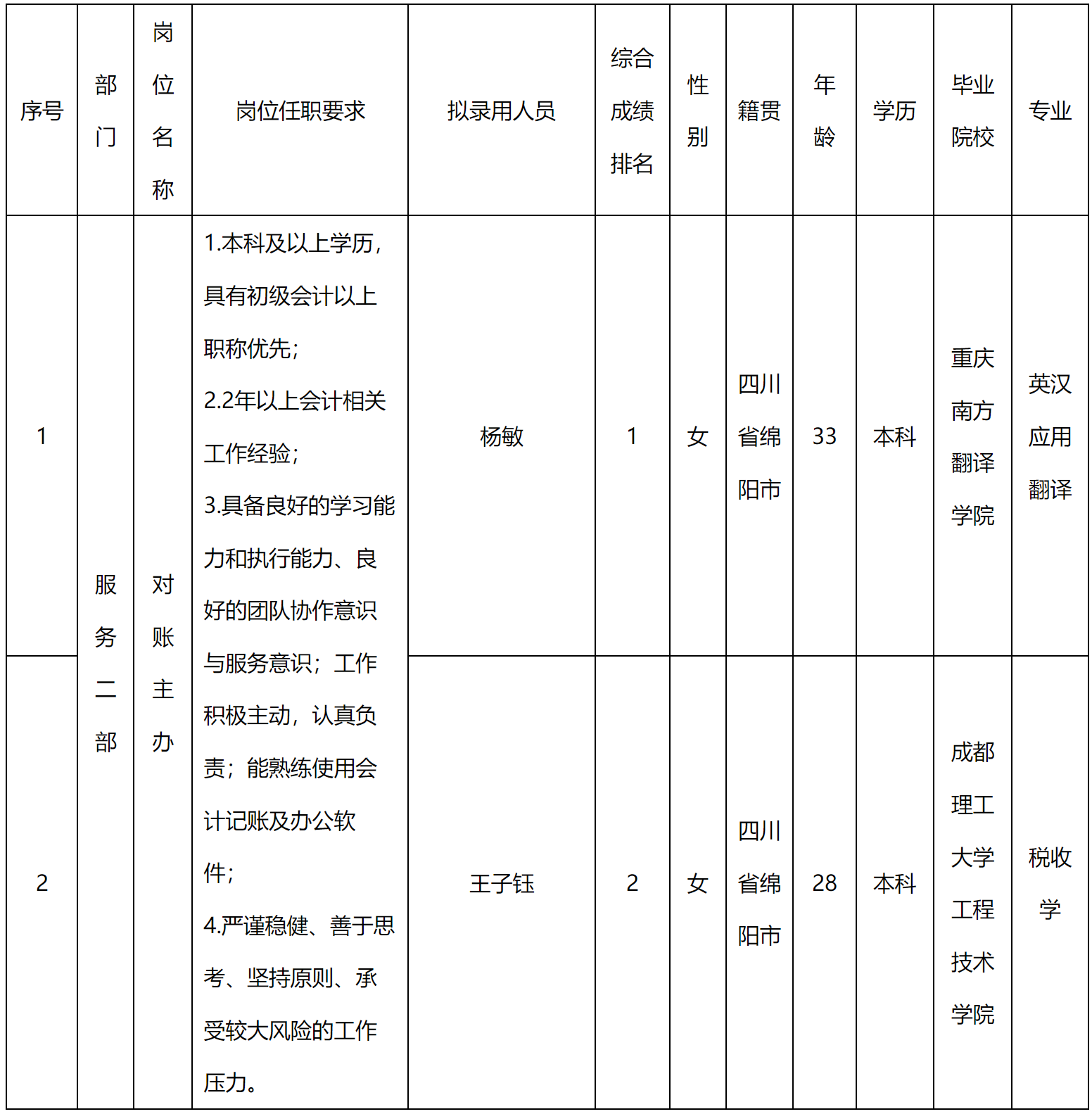對賬.png