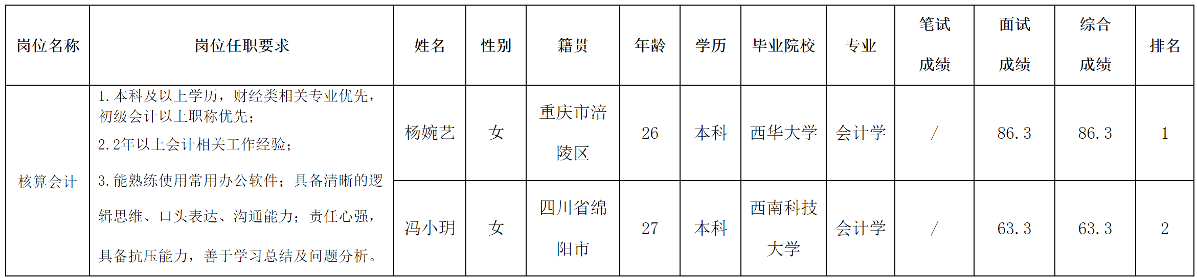 核算.png