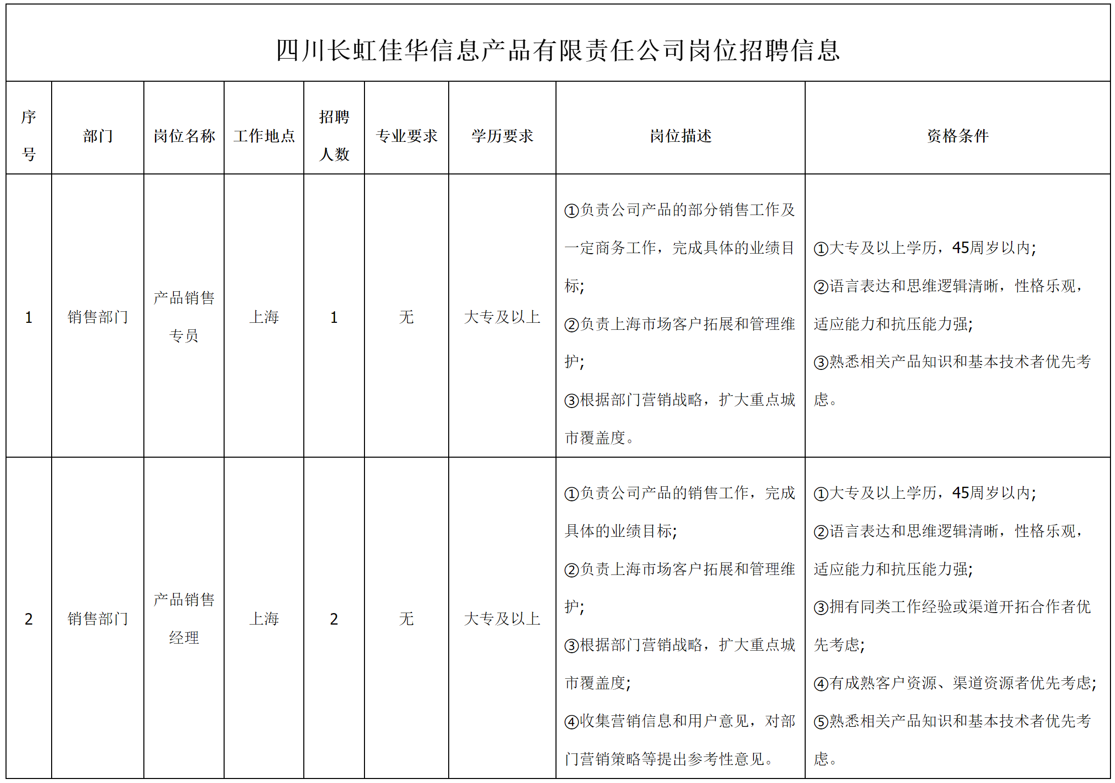 銷售專員.png