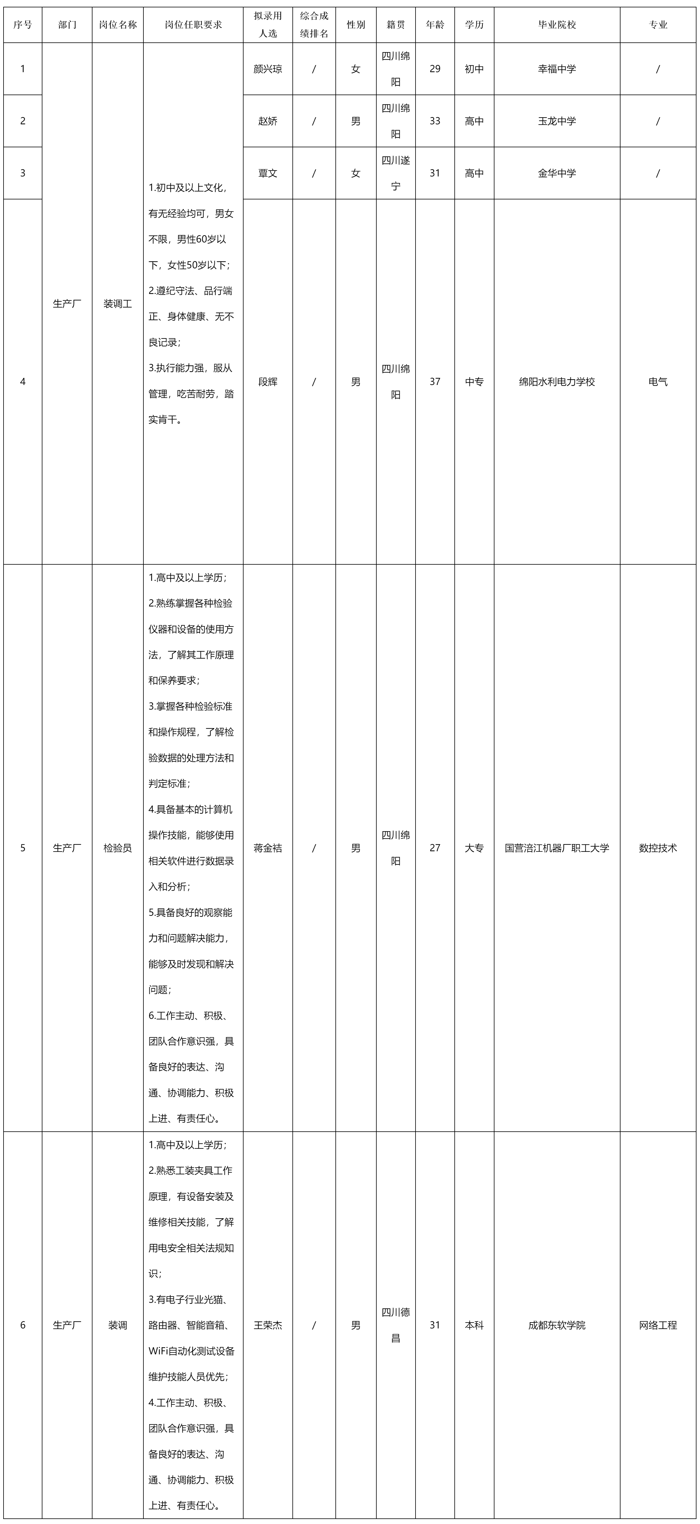長虹新網科.png
