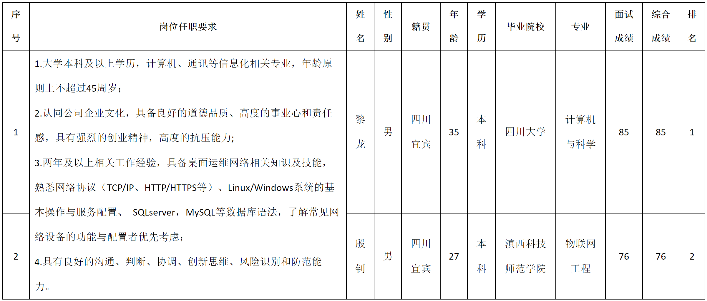 宜賓.png