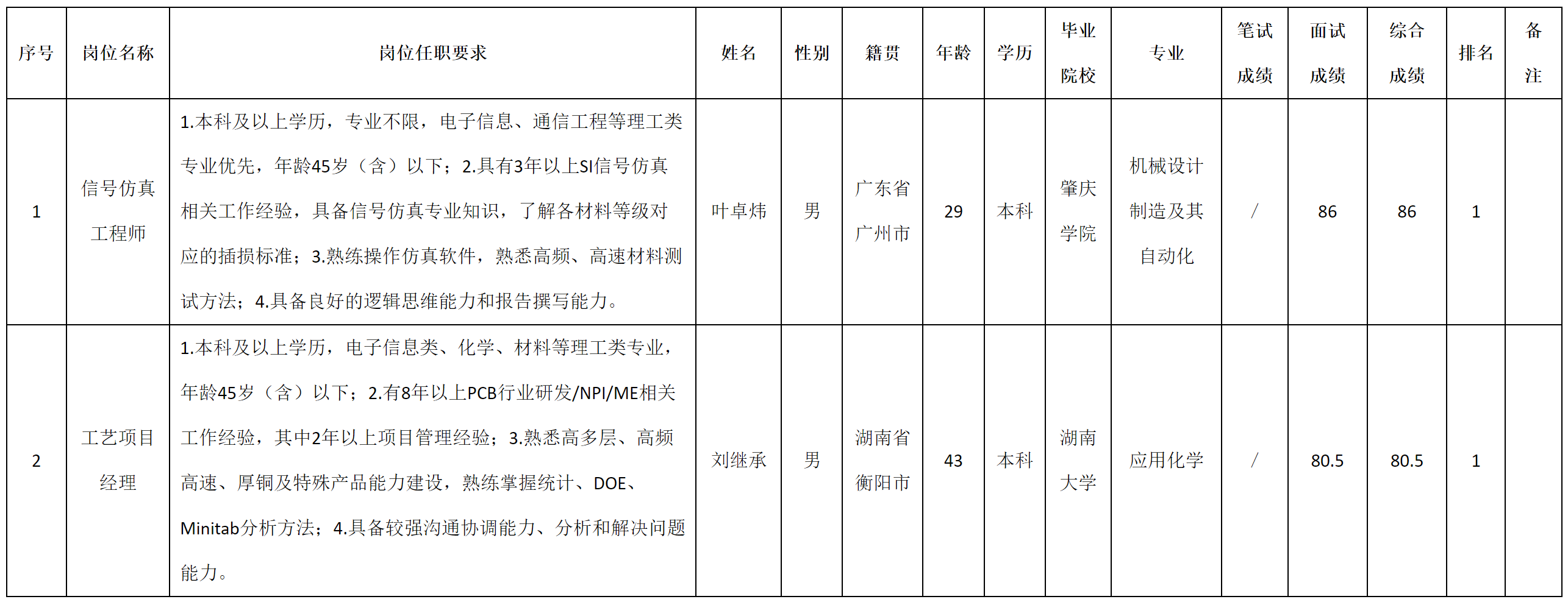 廣東.png