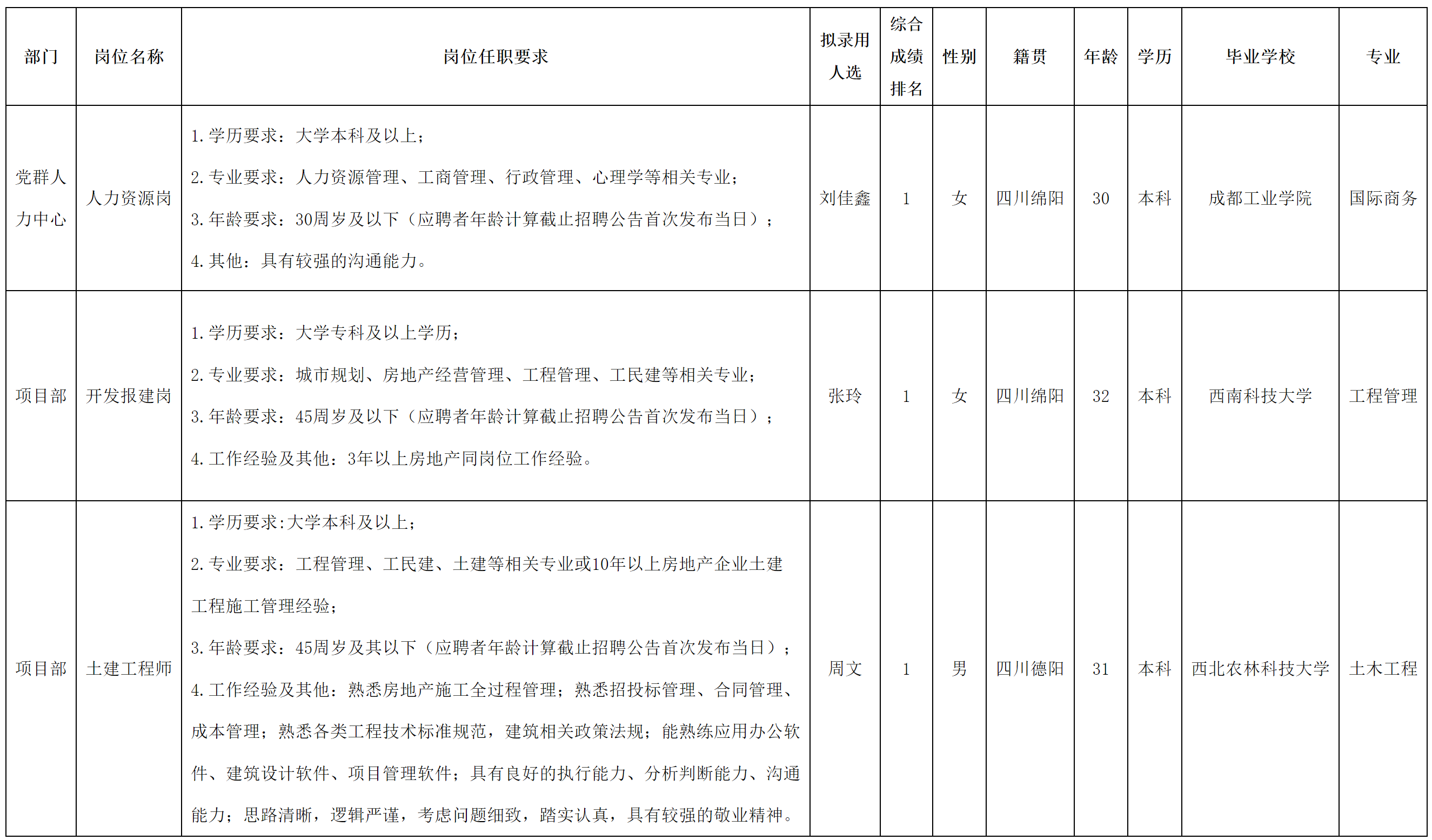 綿投置地.png