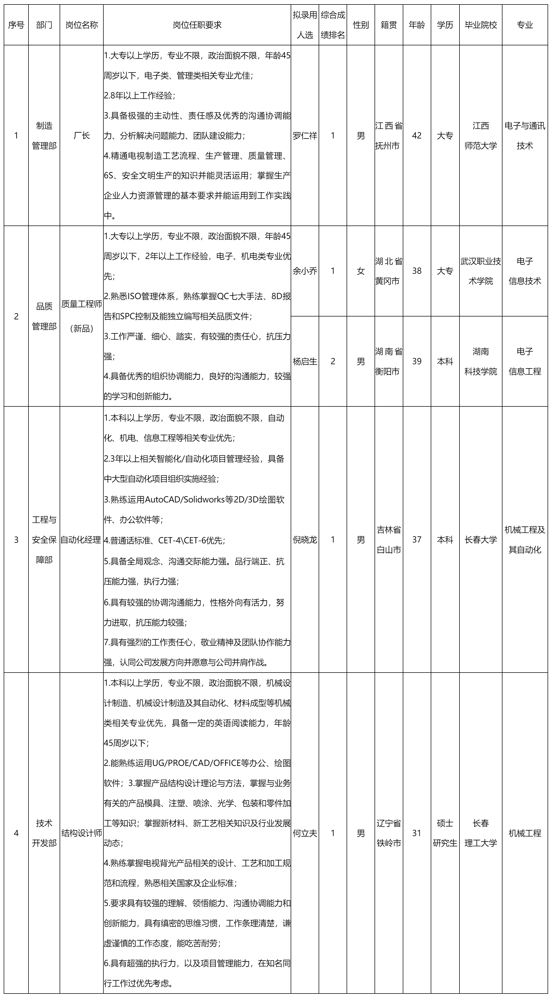 廣東長虹電子.png