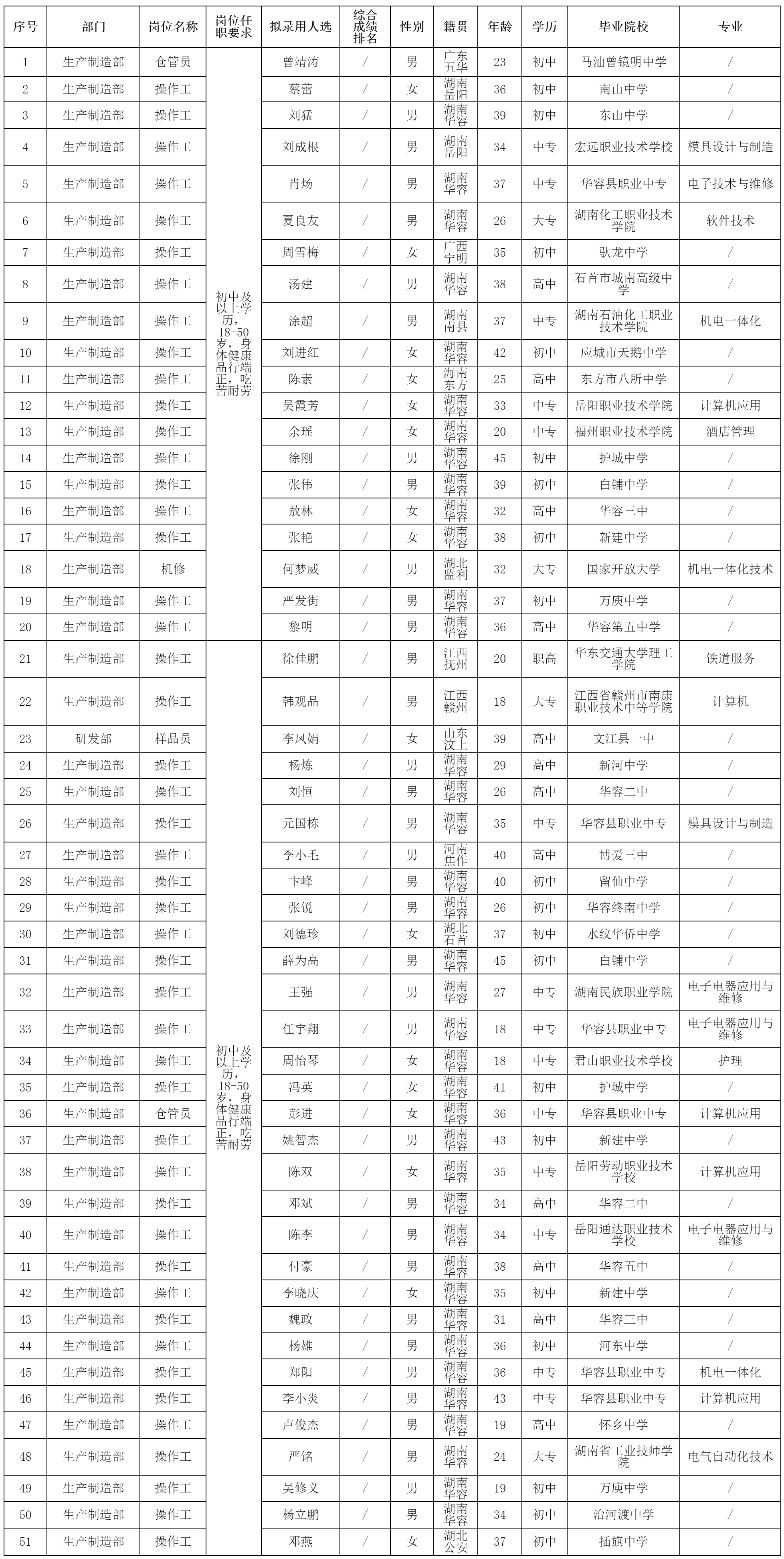聘操作工.png