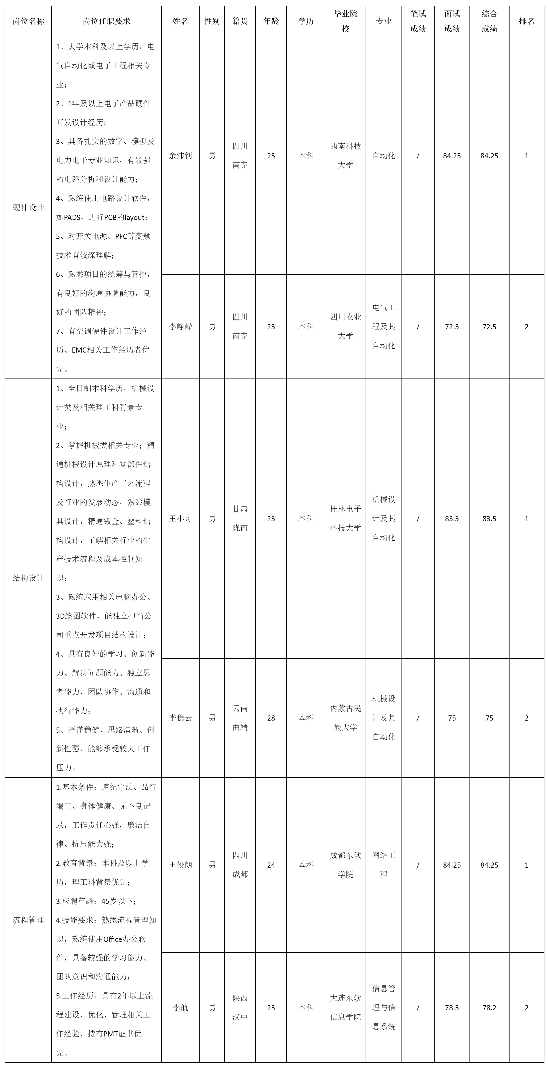 硬件設計.png