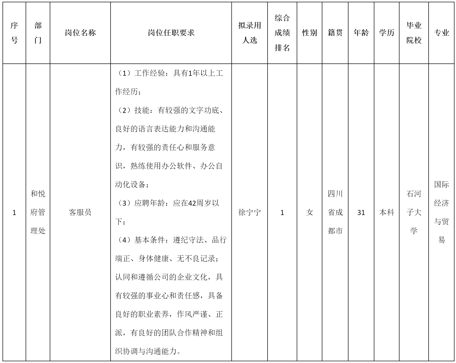 長虹物業.png