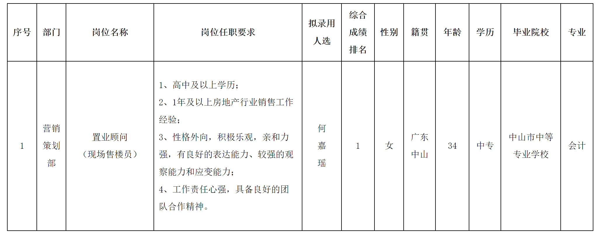 現場售樓.png