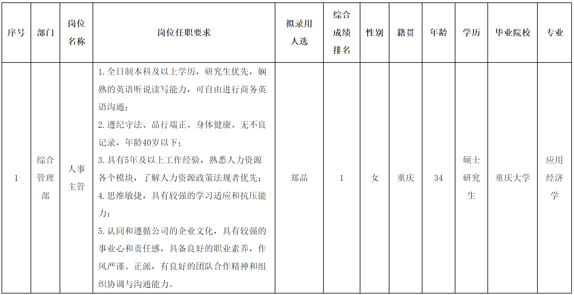 人事主管.png