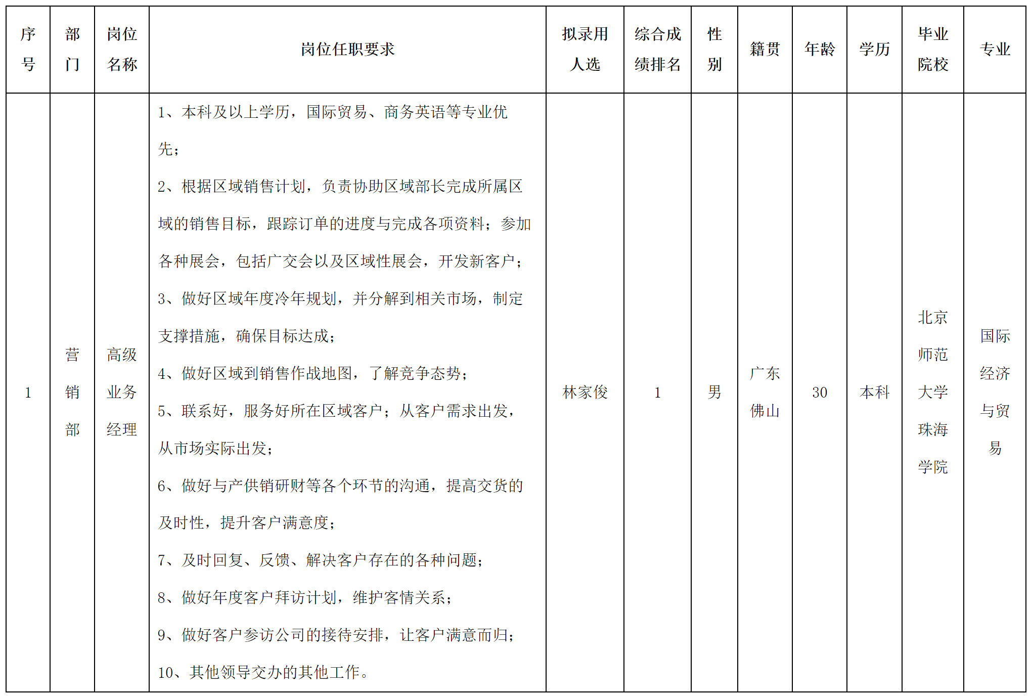 高級業務.png