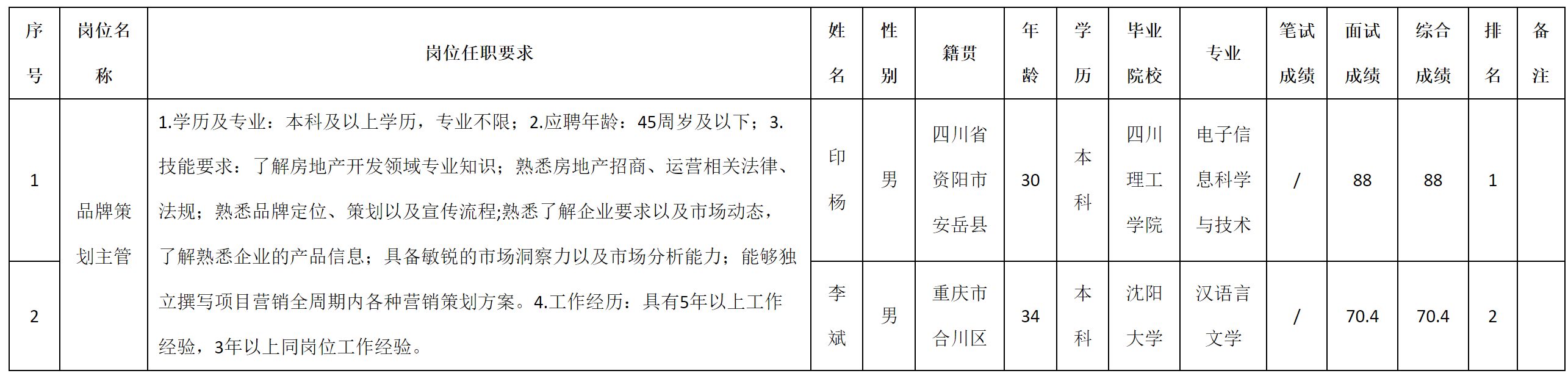 千城.png