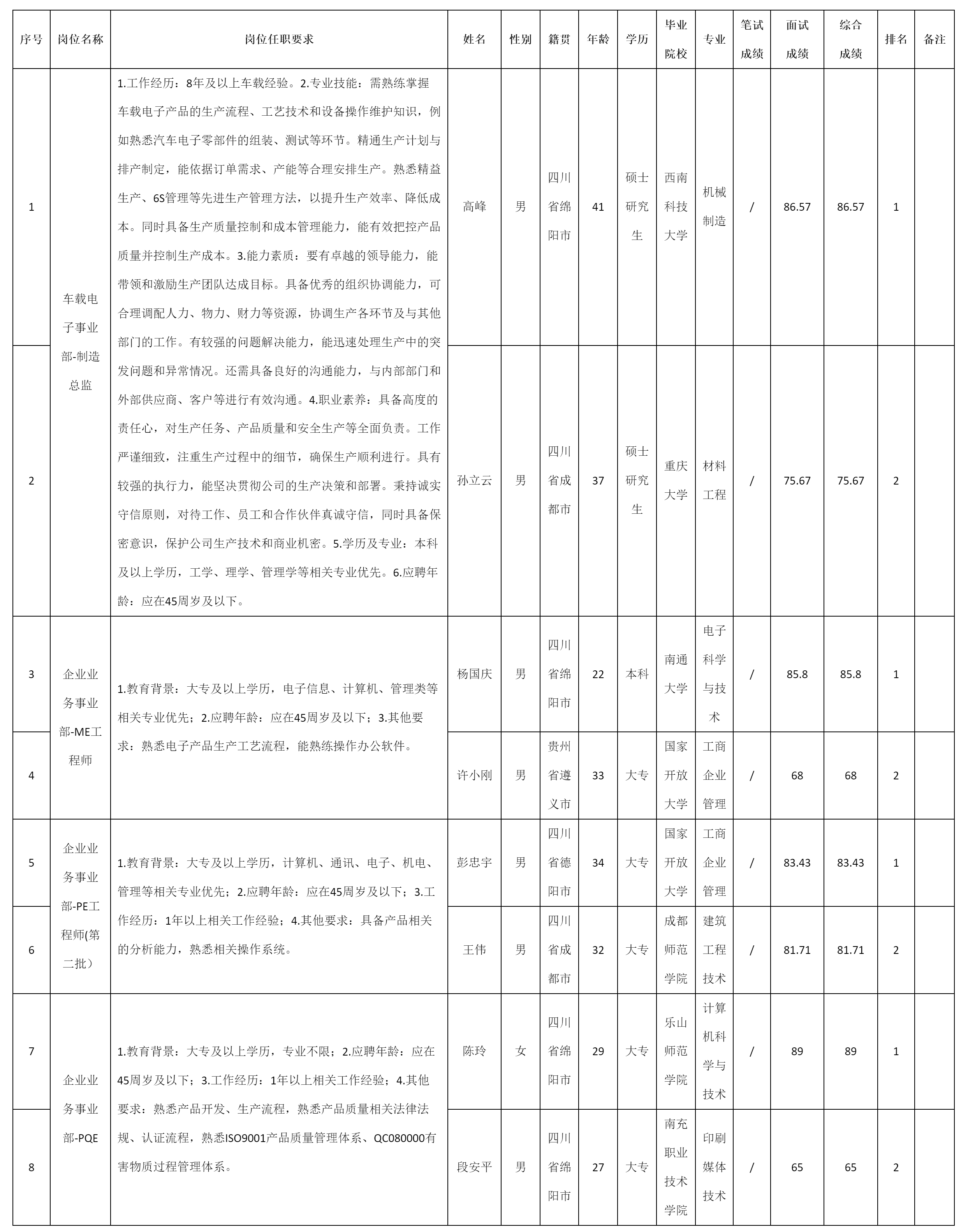 制造總監(jiān)等.png