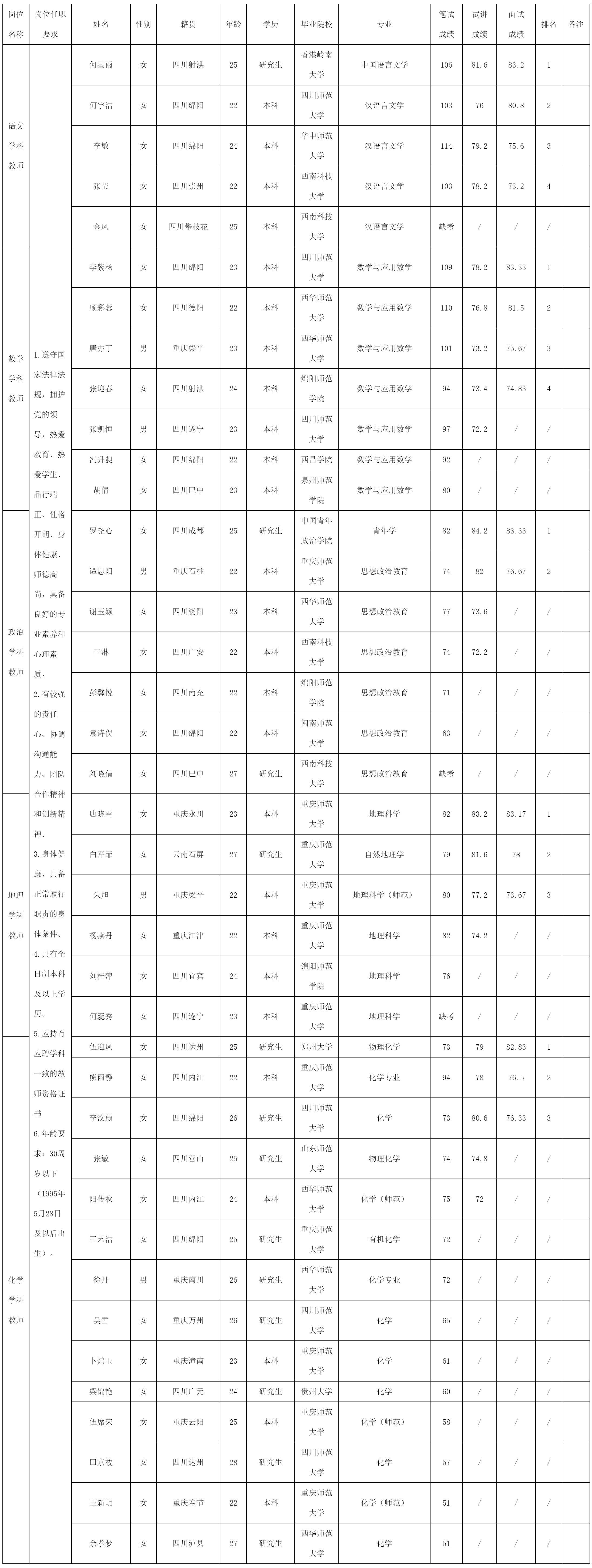 綿陽中學實驗學校關于.png