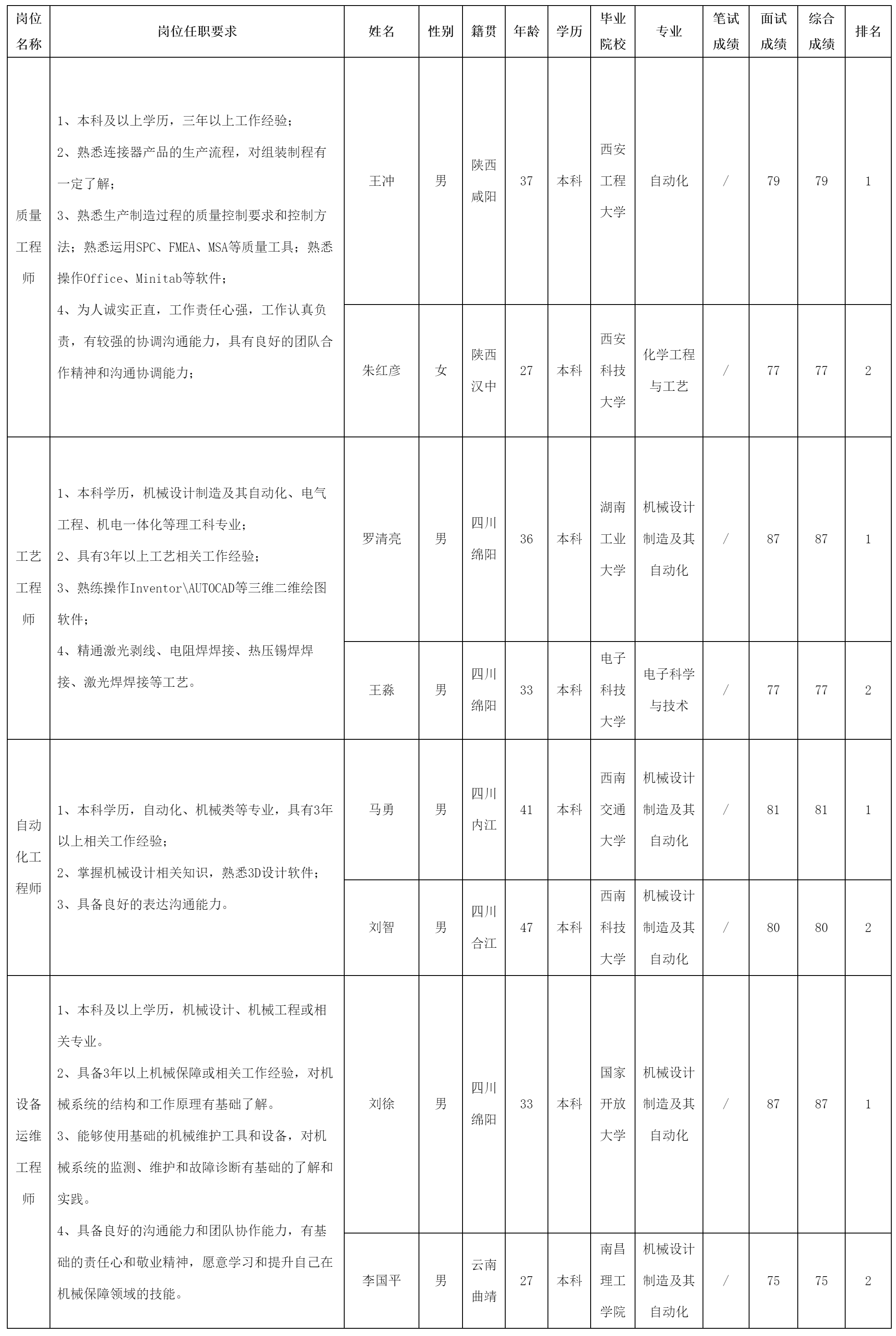 質量工程.png