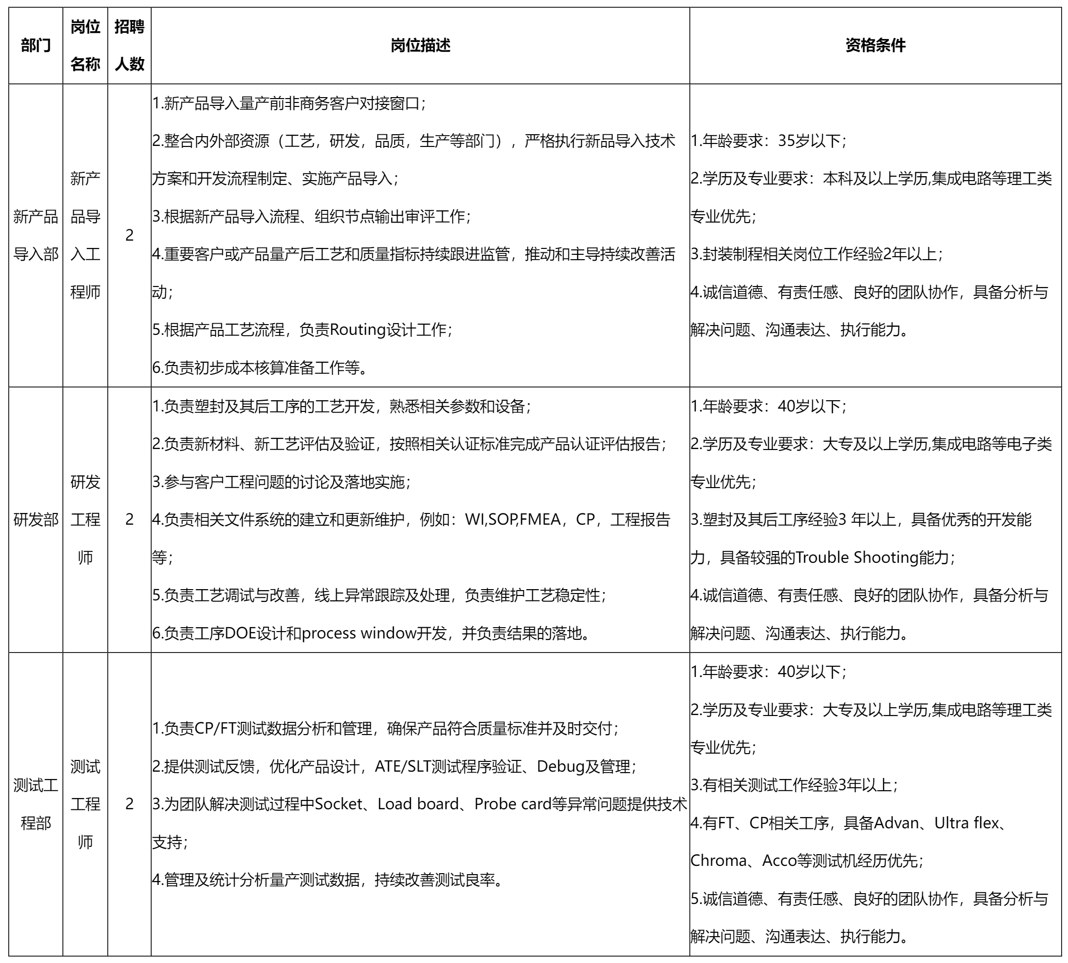 新產品導入工程.png