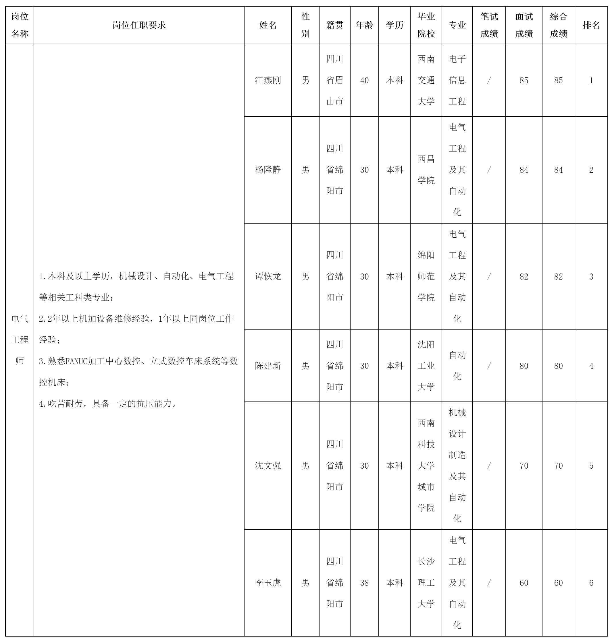 威斯卡特（綿陽）.png