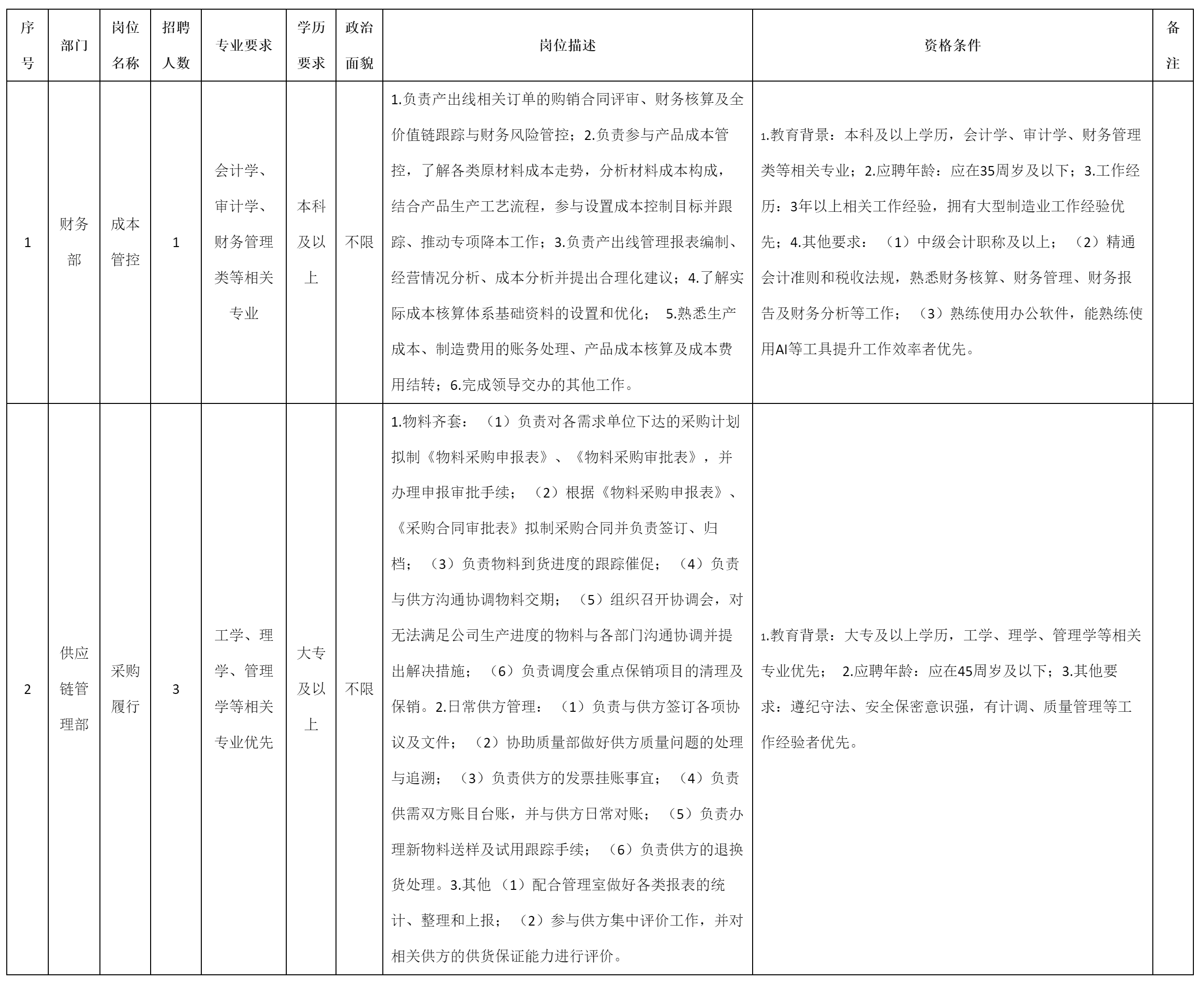 成本管控等崗位.png