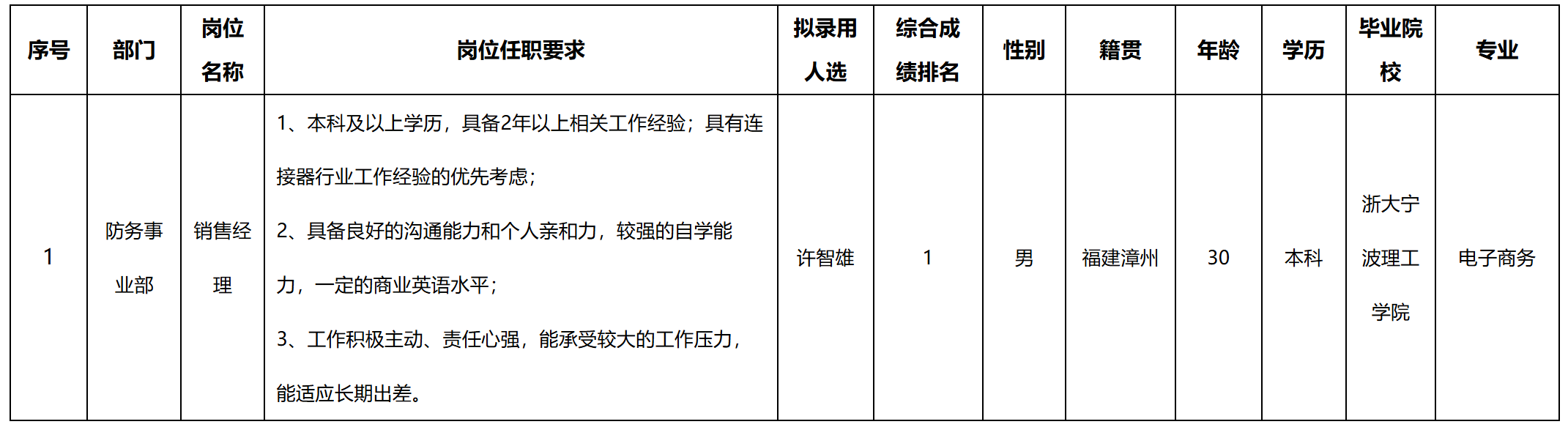 銷售.png