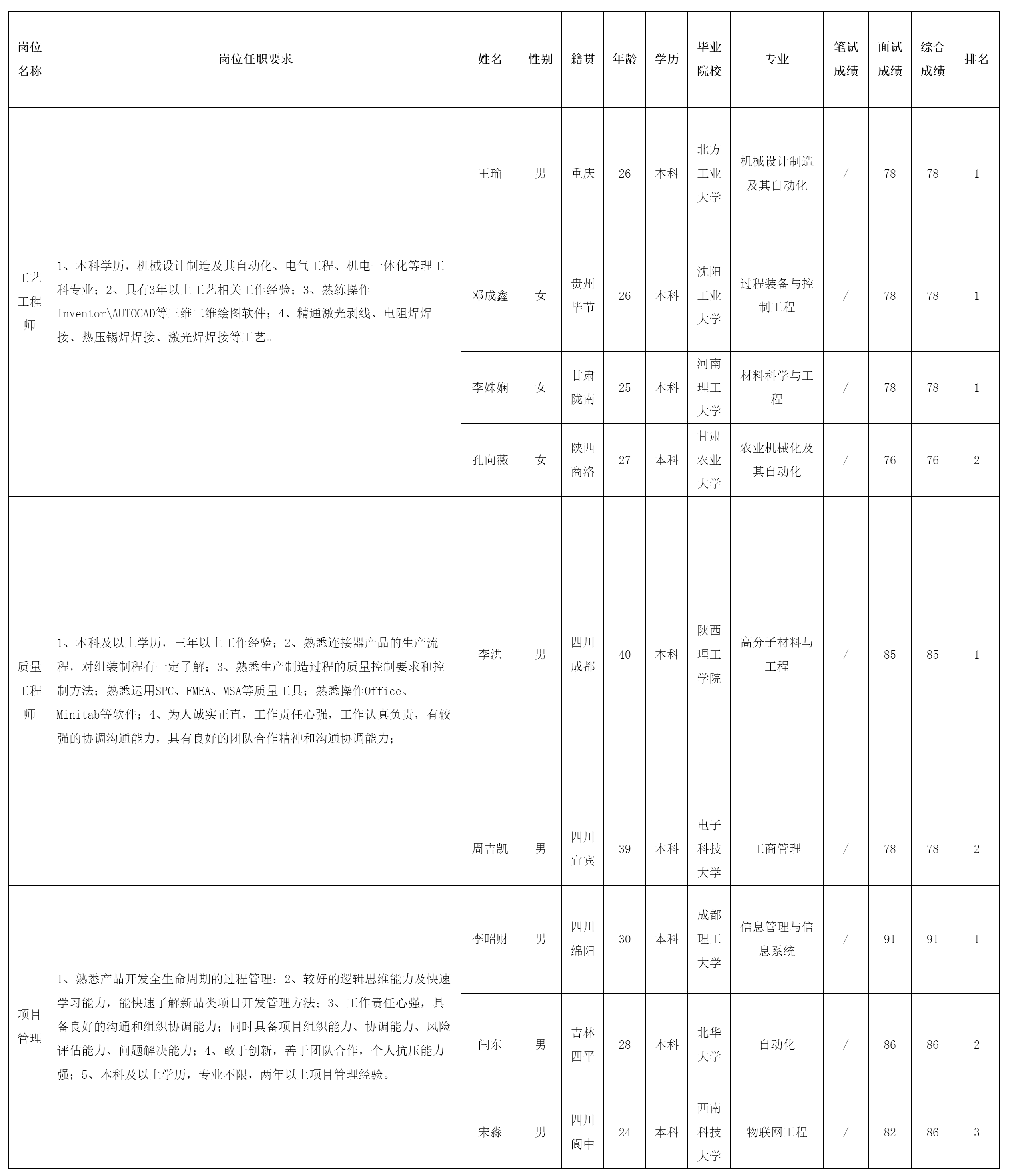 工藝工程師.png