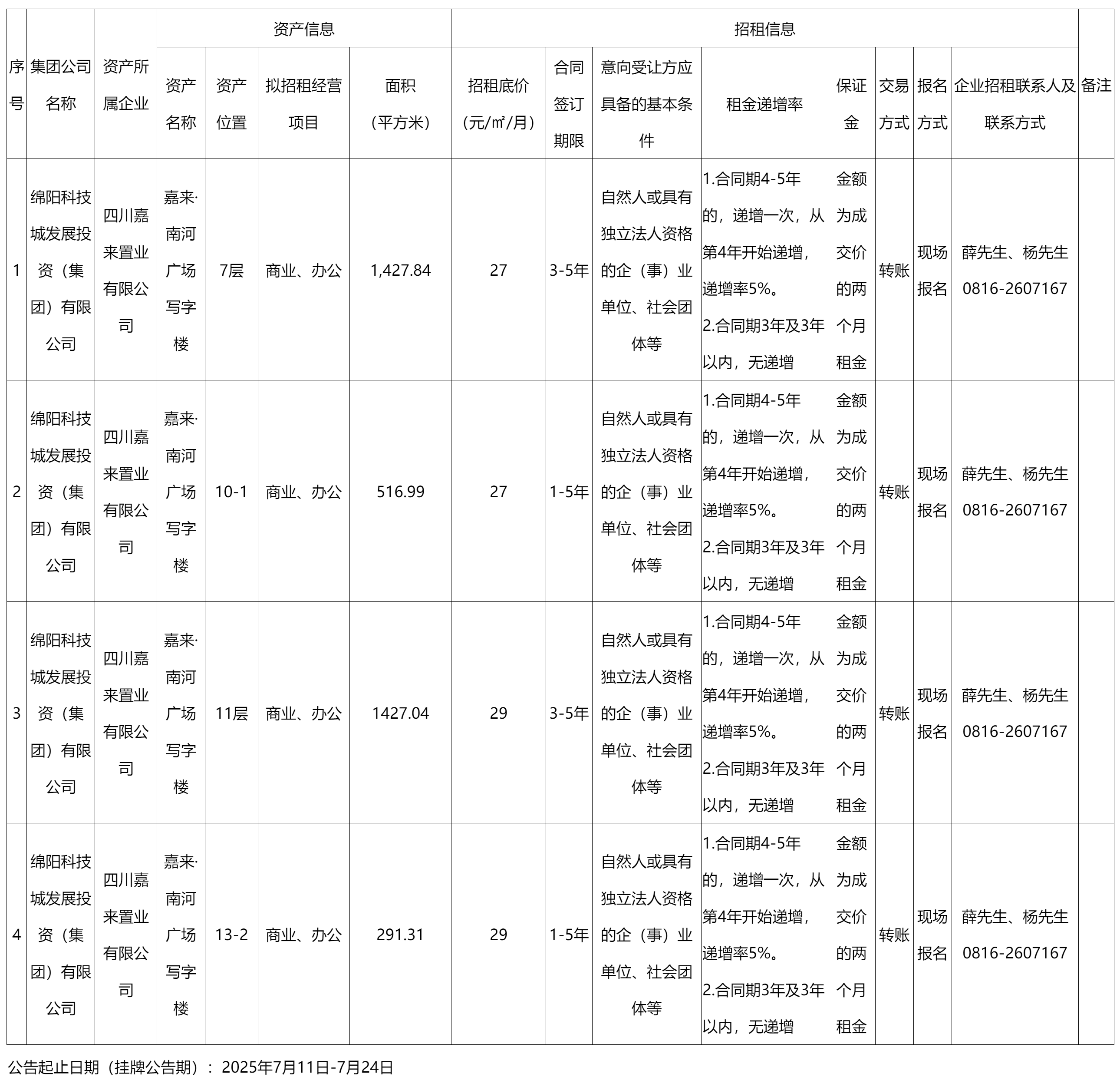 四川嘉來置業有限公司資產出租公告_國有資產處置_綿陽市人民政府.png