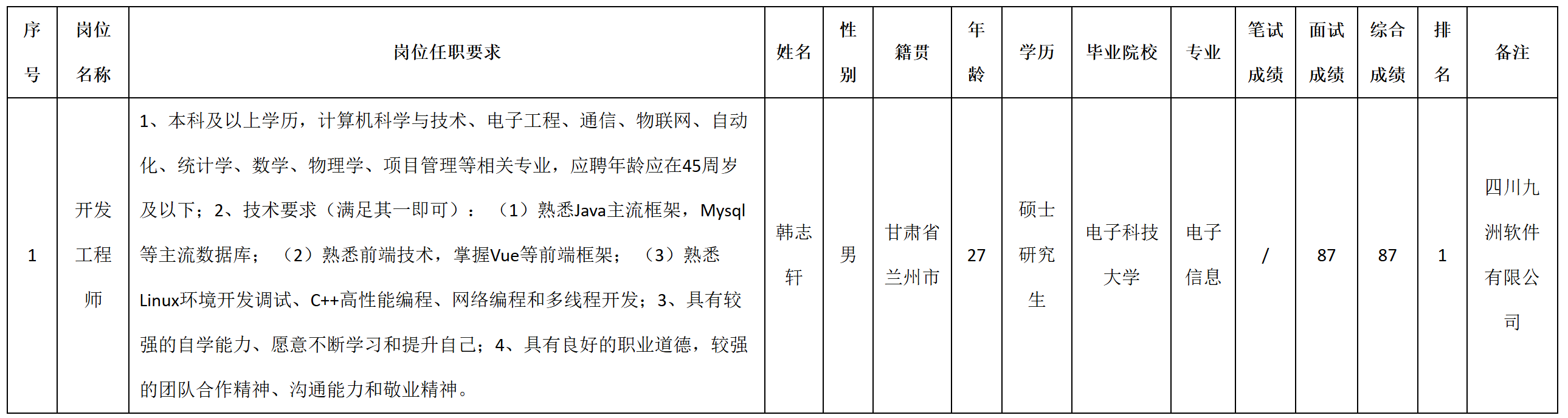 開發工程師.png