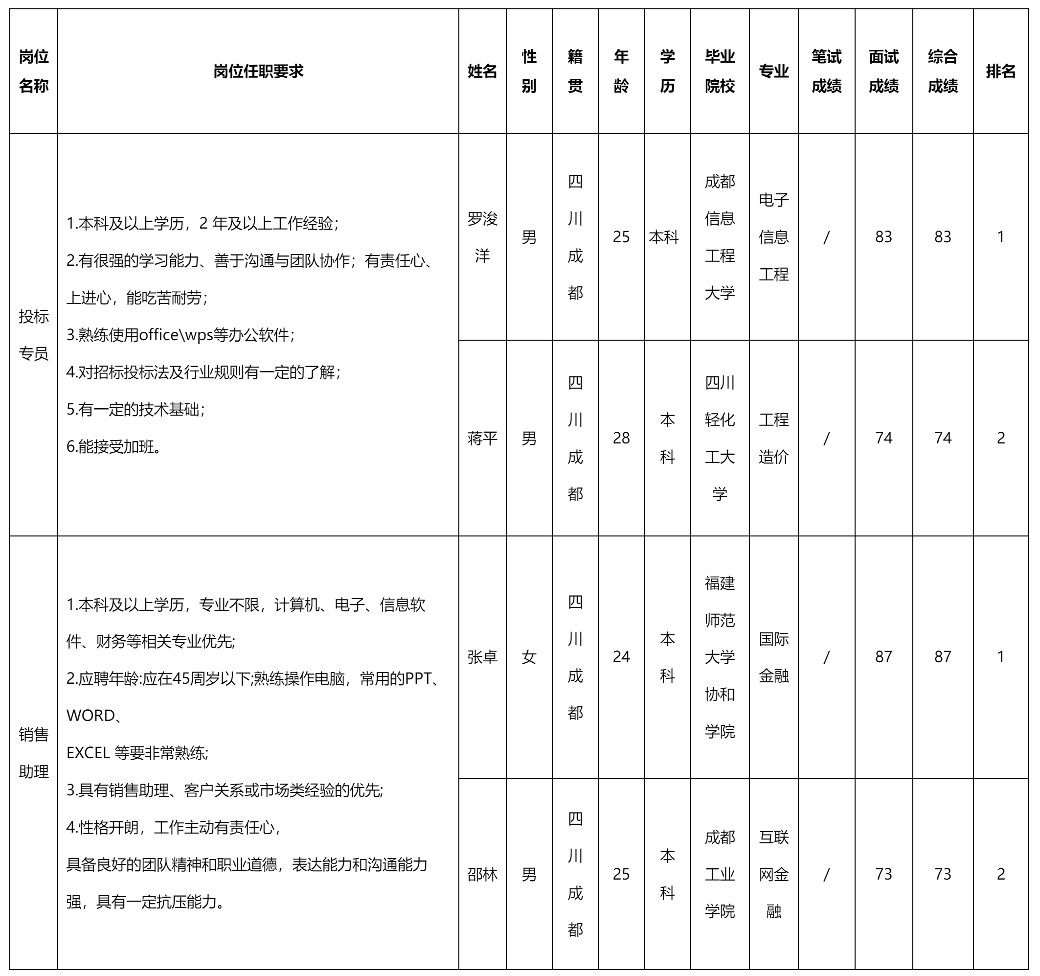投標專員等.png