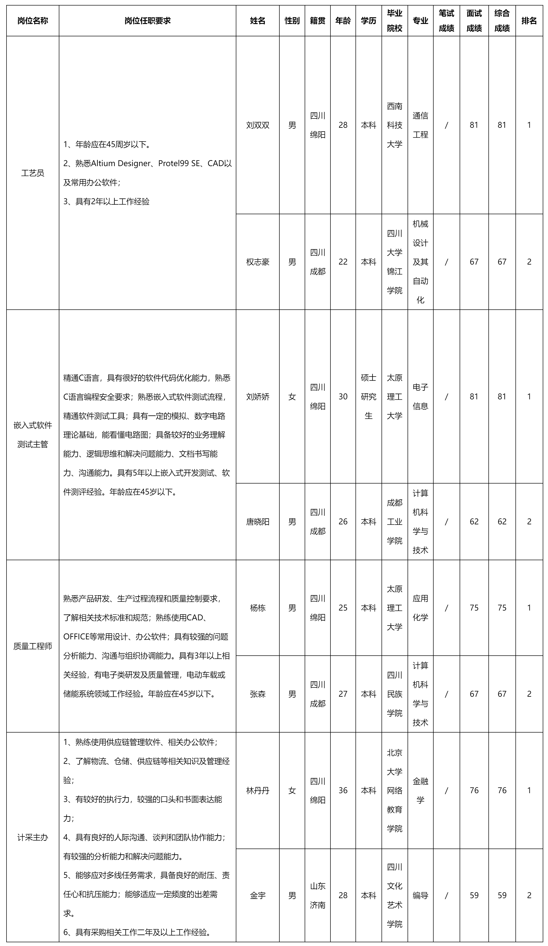 工藝員.png