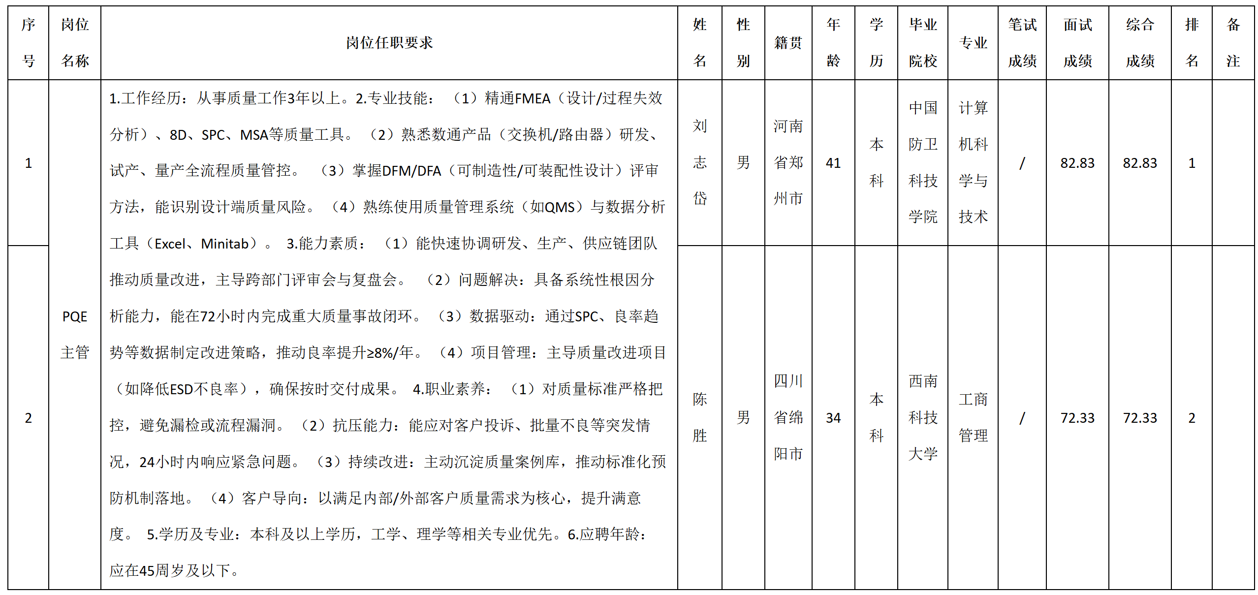 主管.png