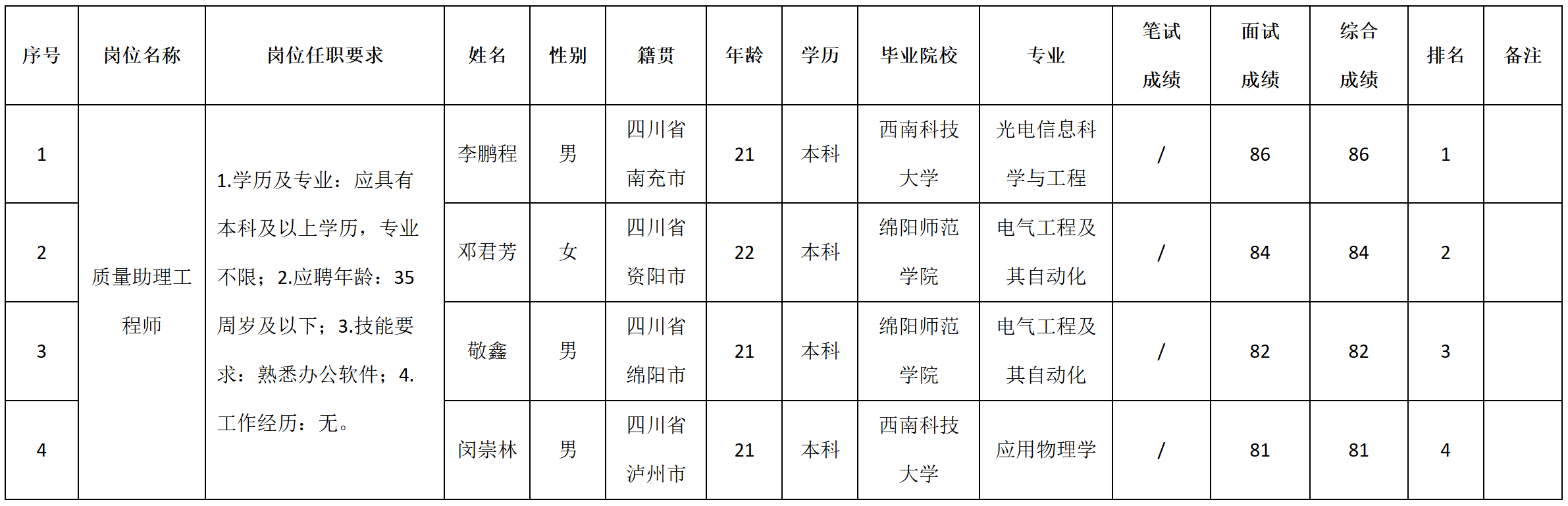 質量助理.png