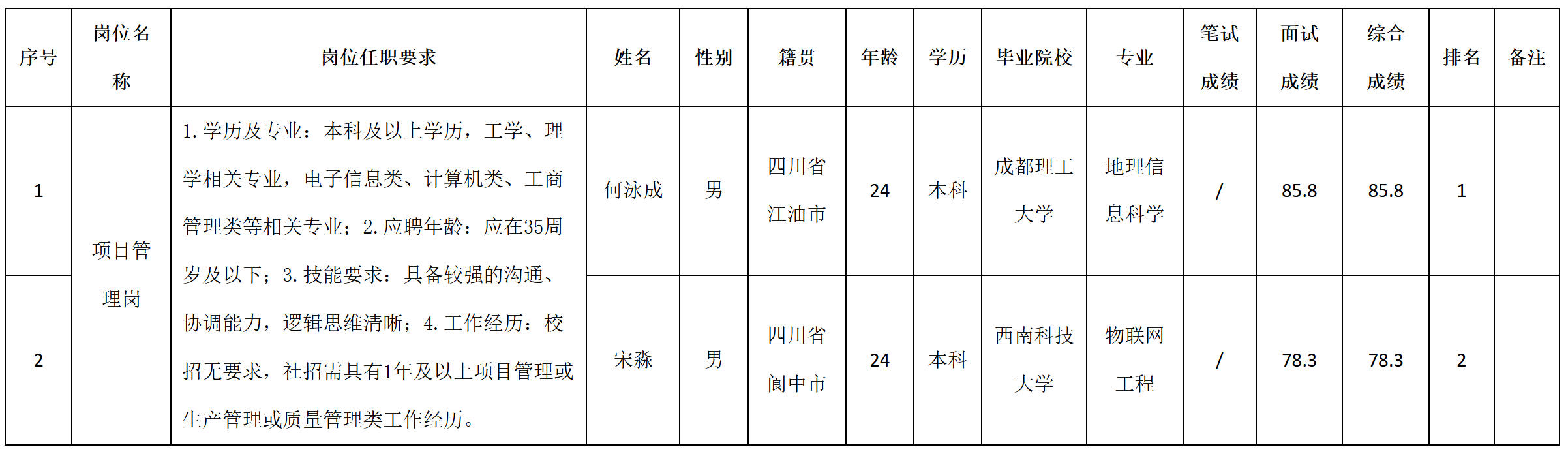 項目管理.png