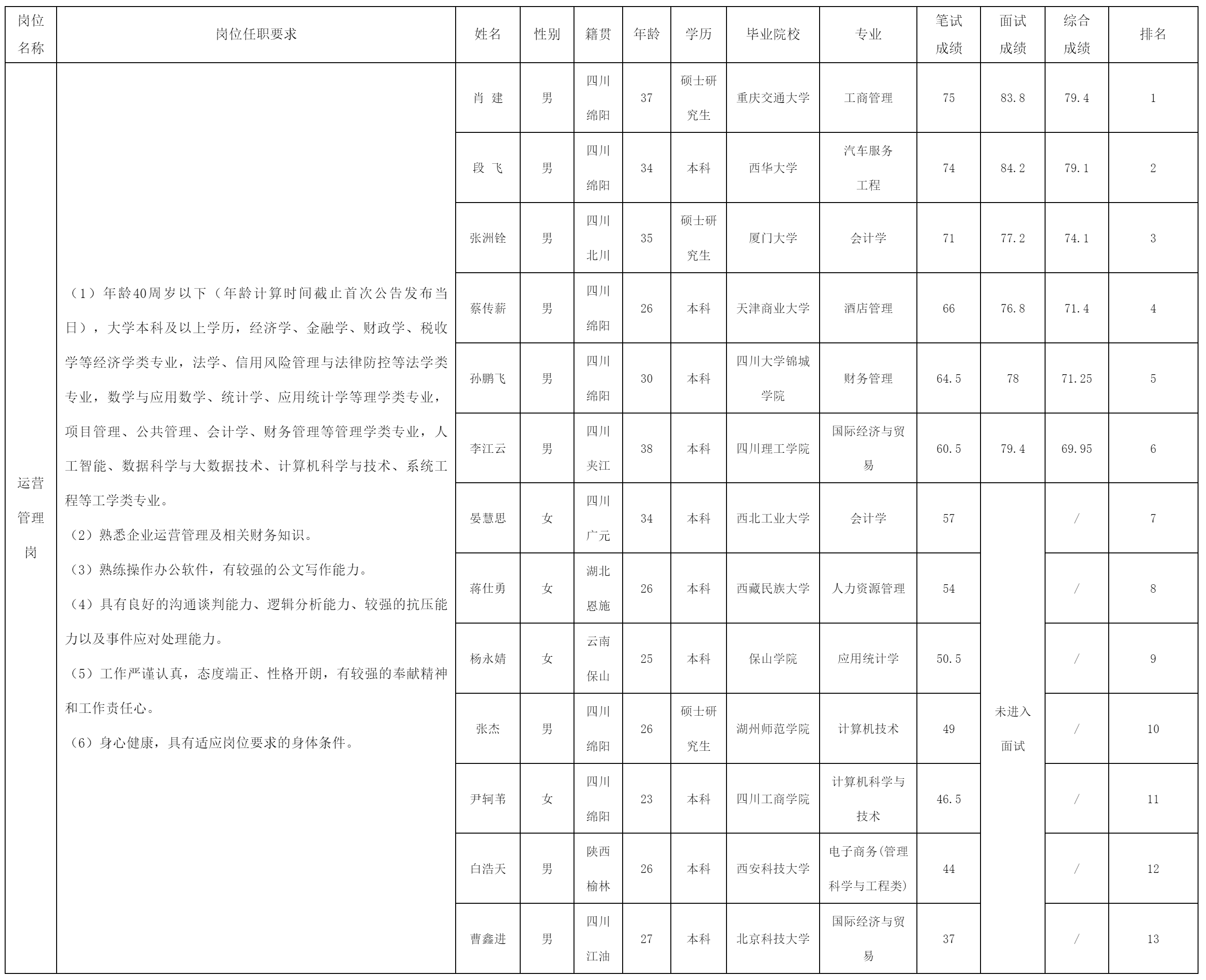 綿陽市投資控股（集團）.png