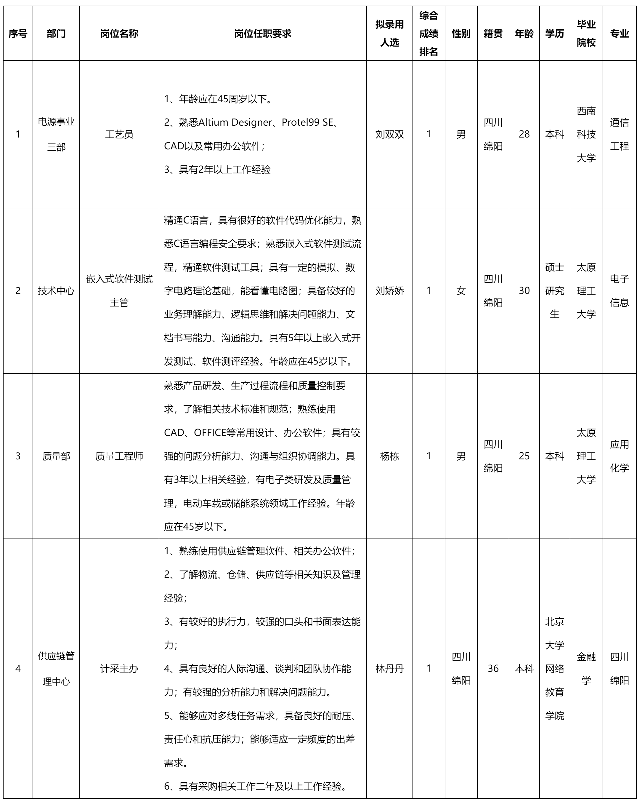 四川長虹電源股.png