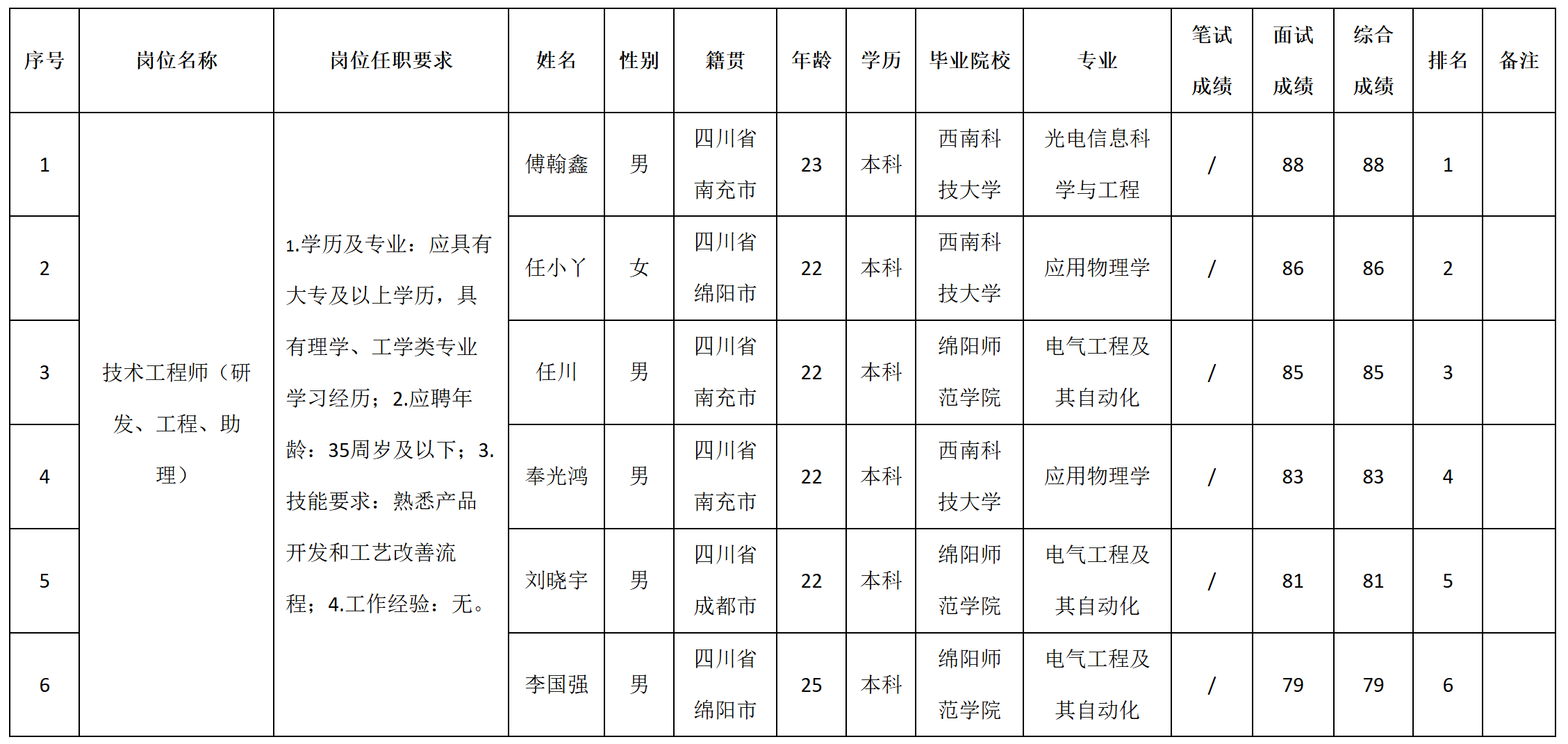 研發.png